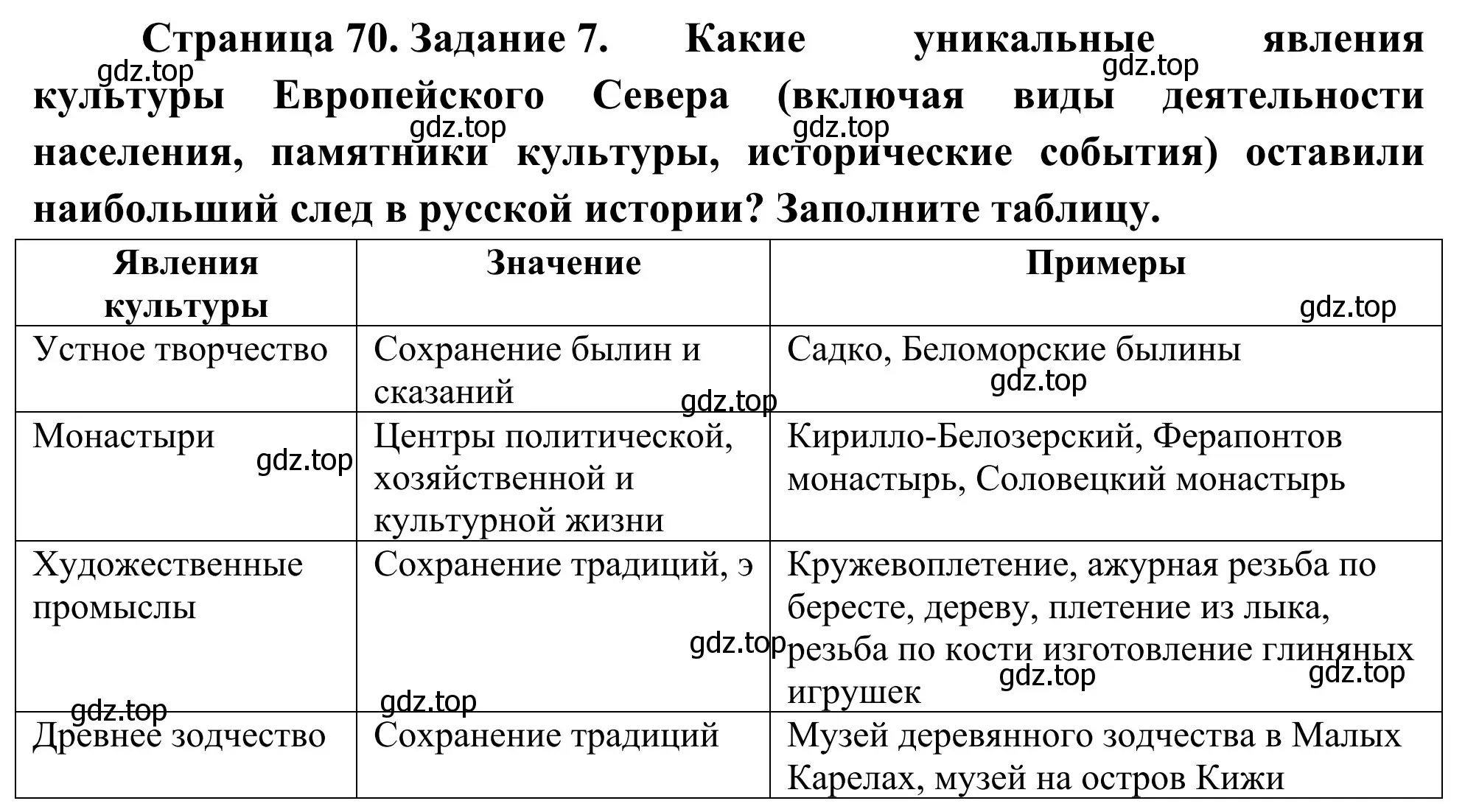 Решение номер 7 (страница 70) гдз по географии 9 класс Ким, Марченко, рабочая тетрадь