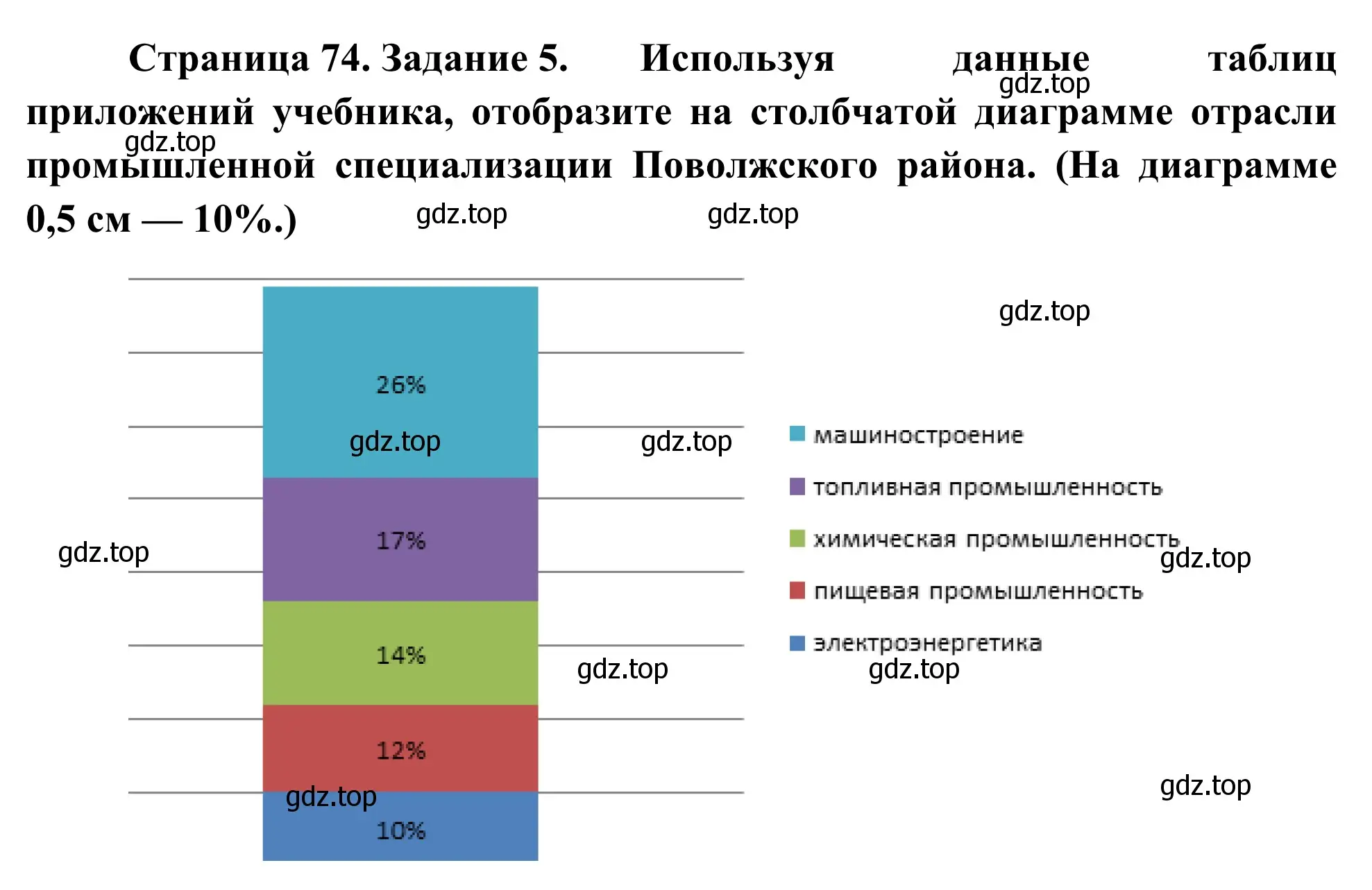 Решение номер 5 (страница 74) гдз по географии 9 класс Ким, Марченко, рабочая тетрадь