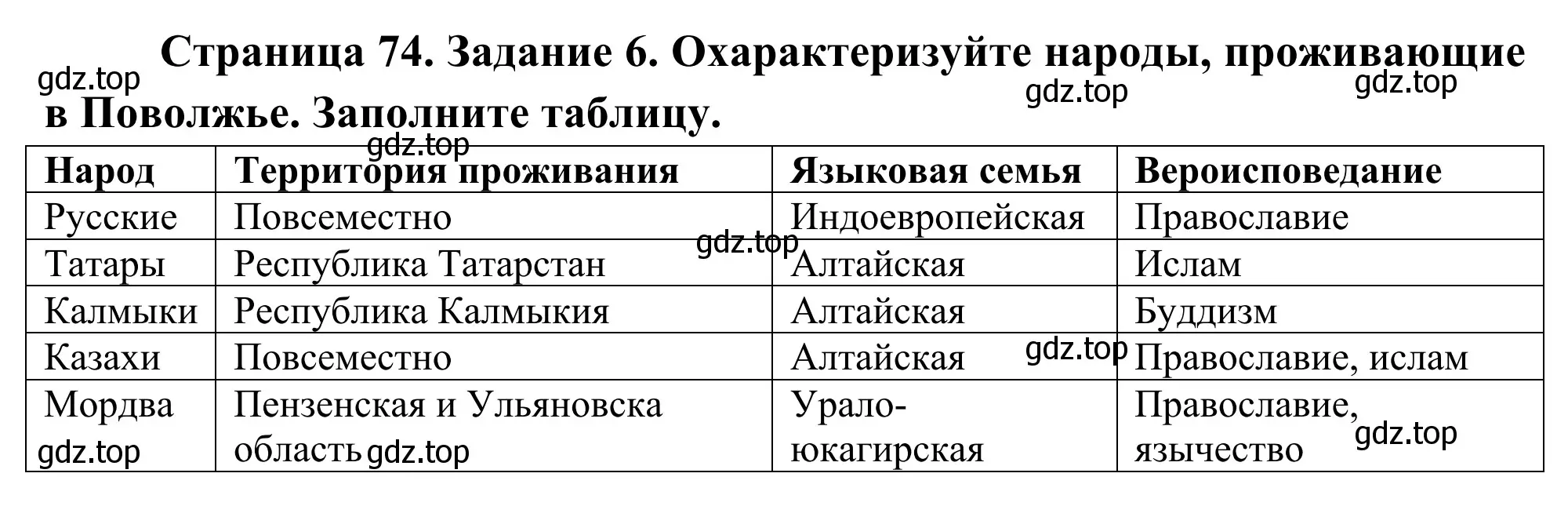 Решение номер 6 (страница 74) гдз по географии 9 класс Ким, Марченко, рабочая тетрадь