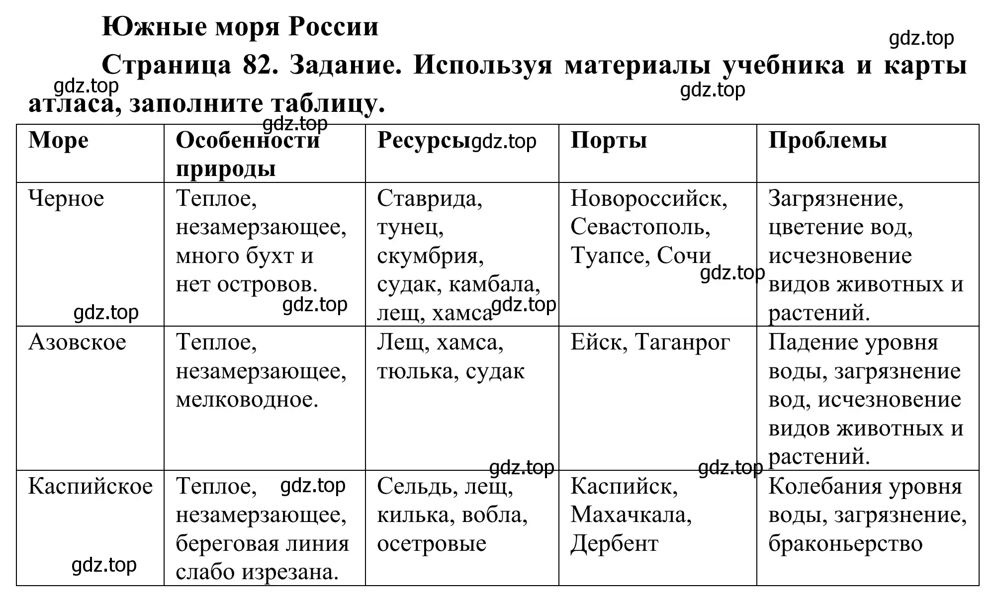 Решение  Южные моря России (страница 82) гдз по географии 9 класс Ким, Марченко, рабочая тетрадь