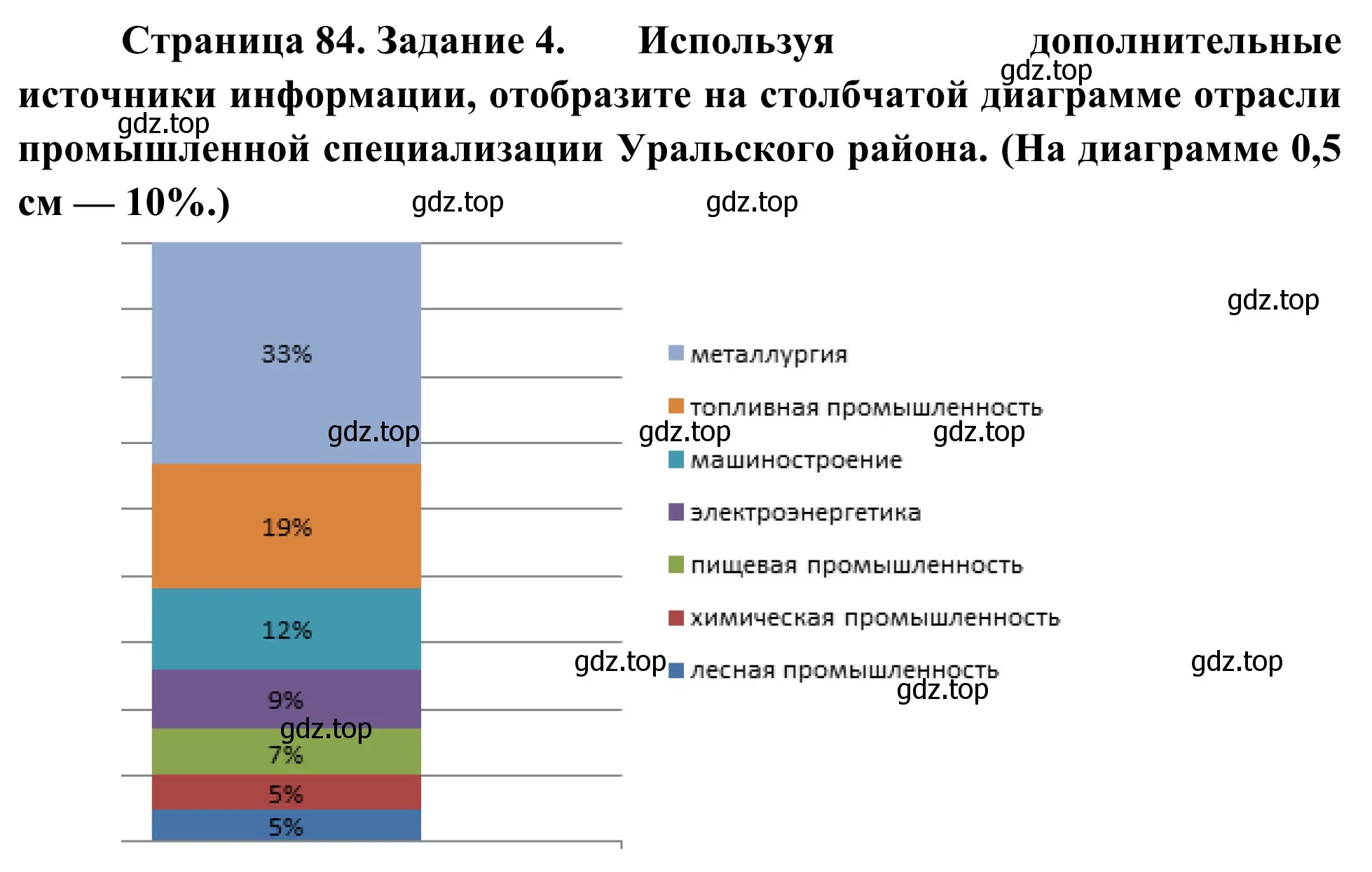 Решение номер 4 (страница 84) гдз по географии 9 класс Ким, Марченко, рабочая тетрадь