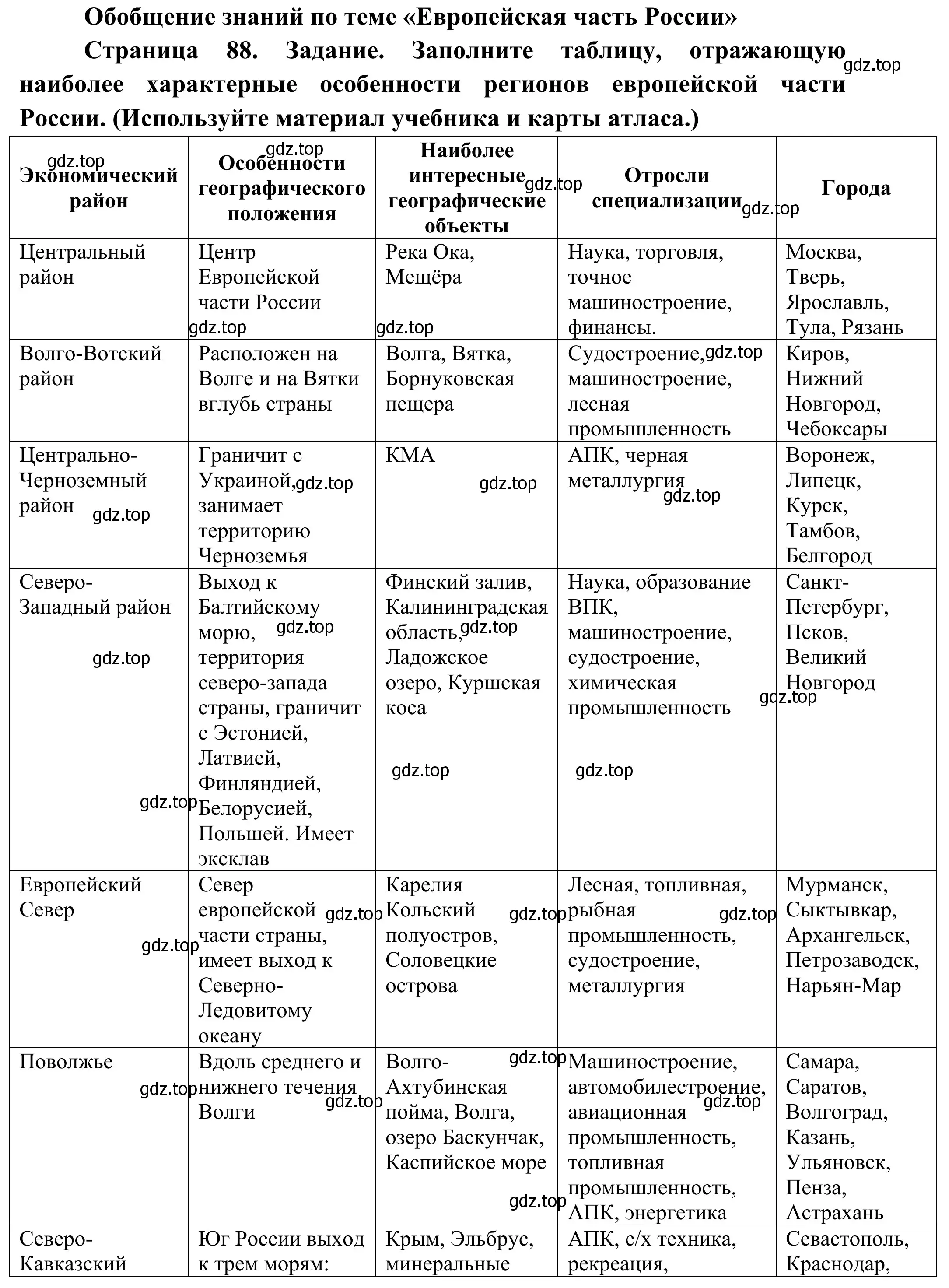 Решение  Заполните таблицу (страница 89) гдз по географии 9 класс Ким, Марченко, рабочая тетрадь