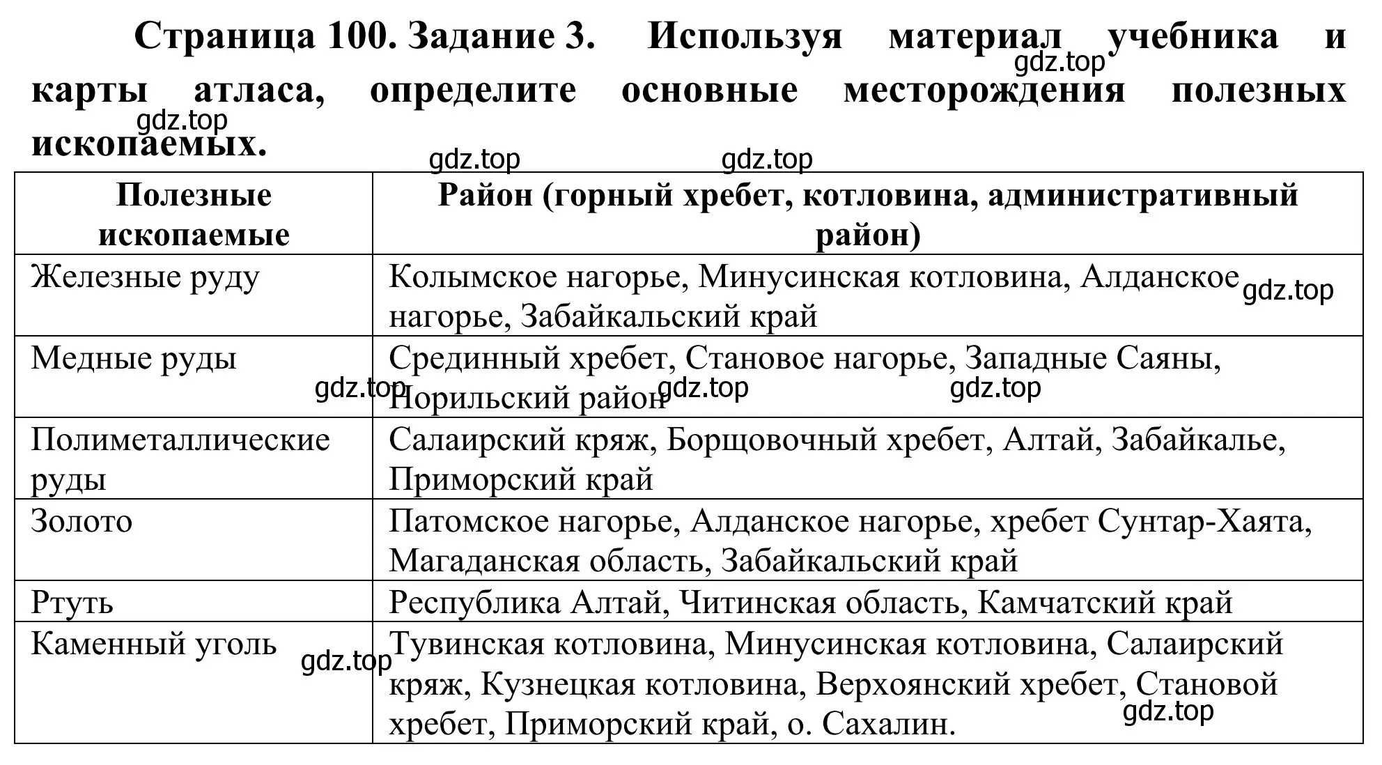 Решение номер 3 (страница 100) гдз по географии 9 класс Ким, Марченко, рабочая тетрадь