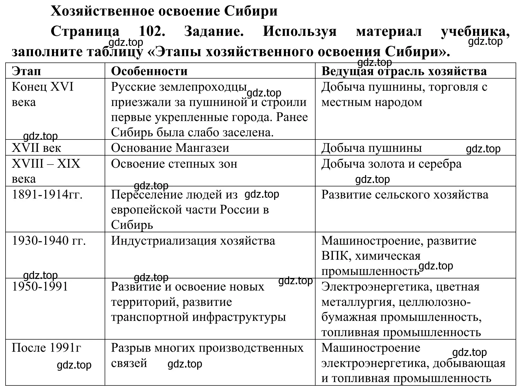 Решение  Заполните таблицу (страница 102) гдз по географии 9 класс Ким, Марченко, рабочая тетрадь