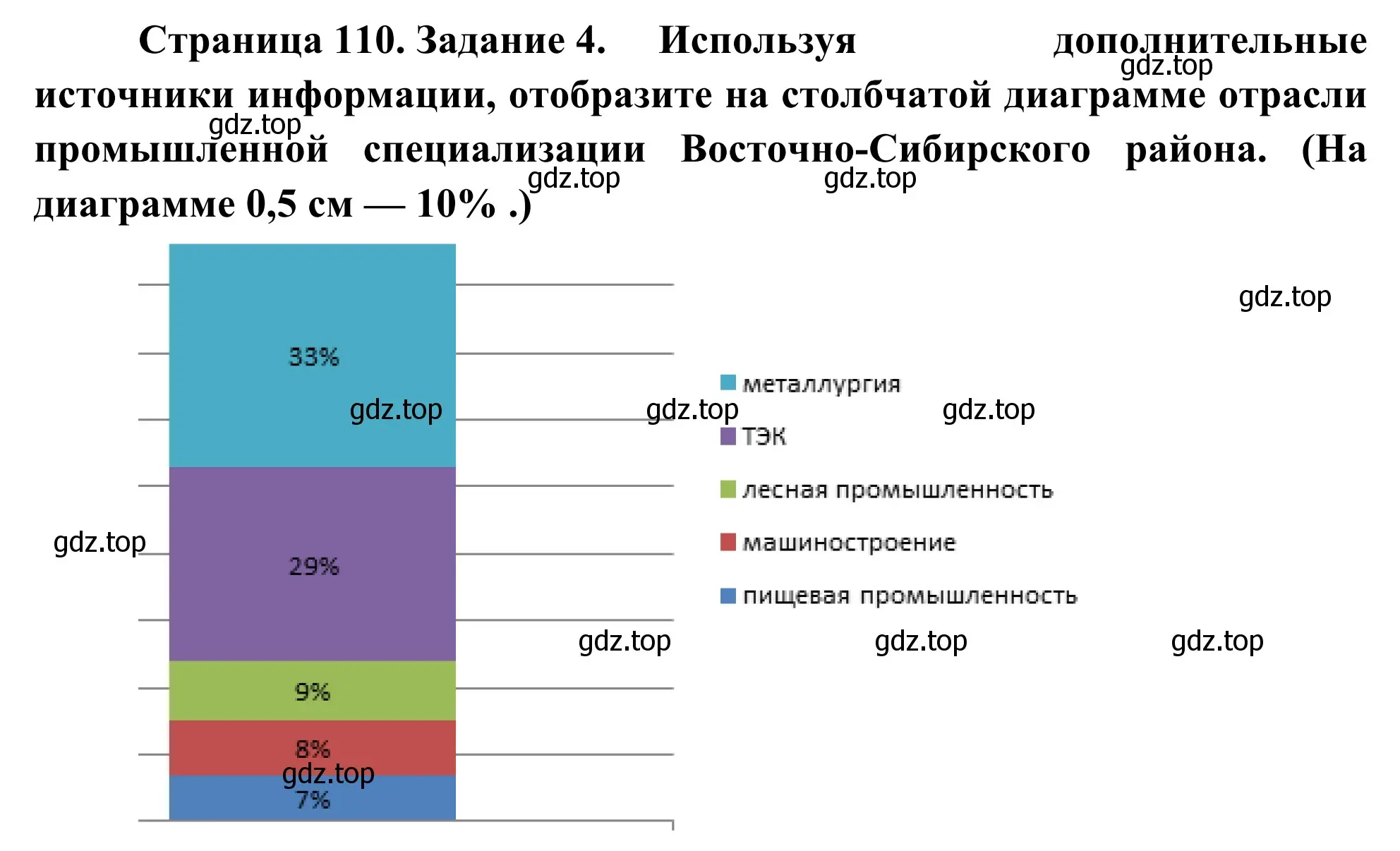 Решение номер 4 (страница 110) гдз по географии 9 класс Ким, Марченко, рабочая тетрадь