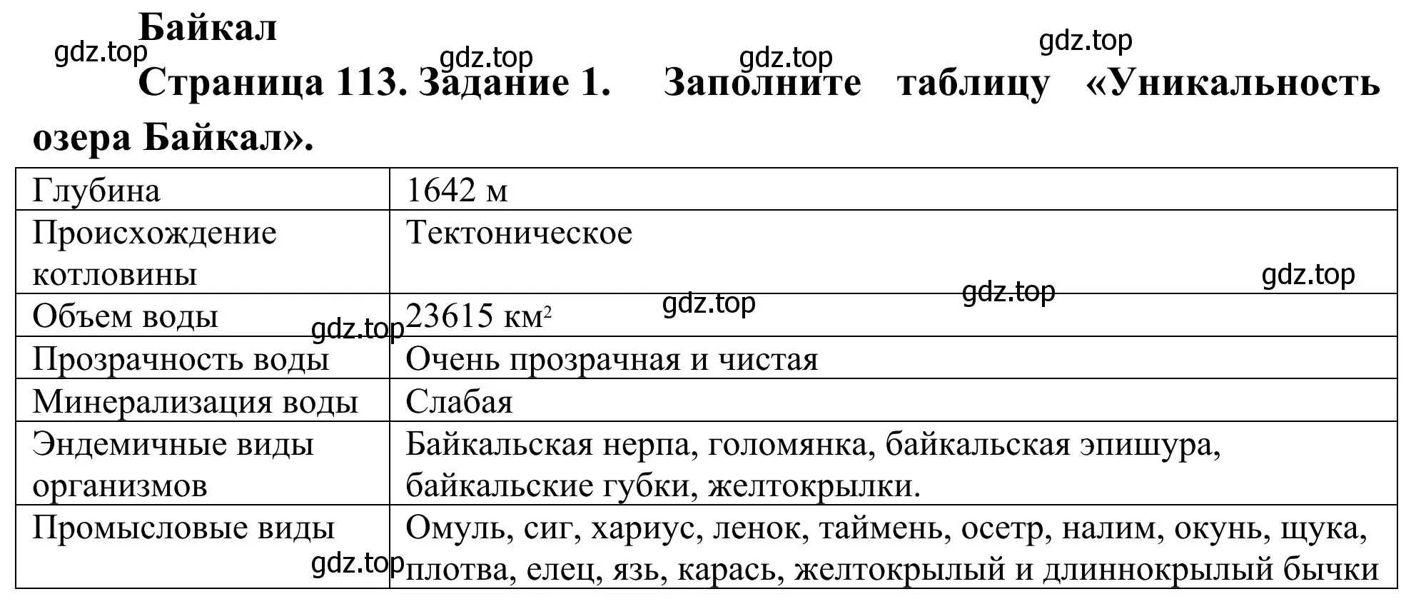 Решение номер 1 (страница 113) гдз по географии 9 класс Ким, Марченко, рабочая тетрадь