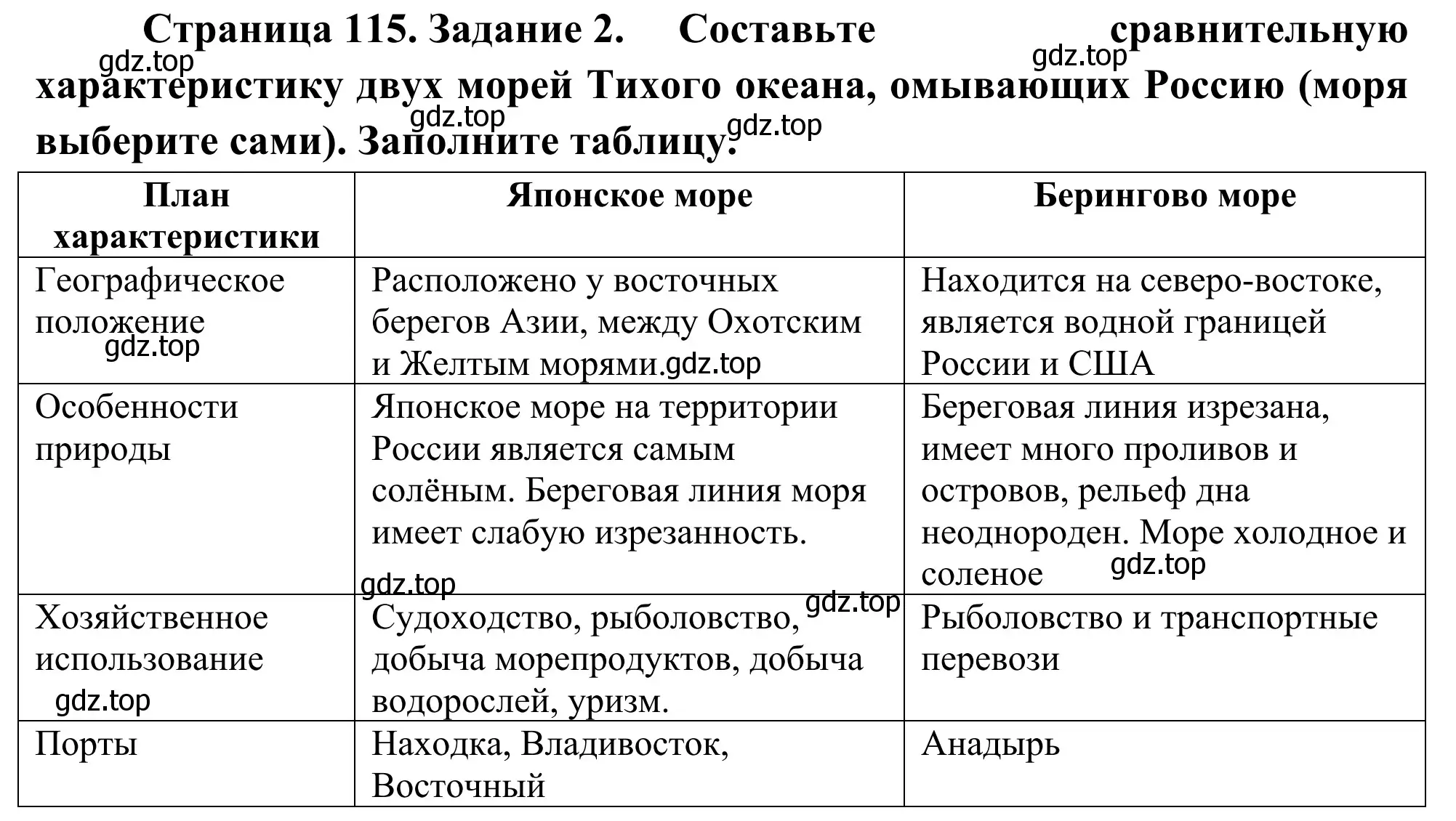 Решение номер 2 (страница 115) гдз по географии 9 класс Ким, Марченко, рабочая тетрадь