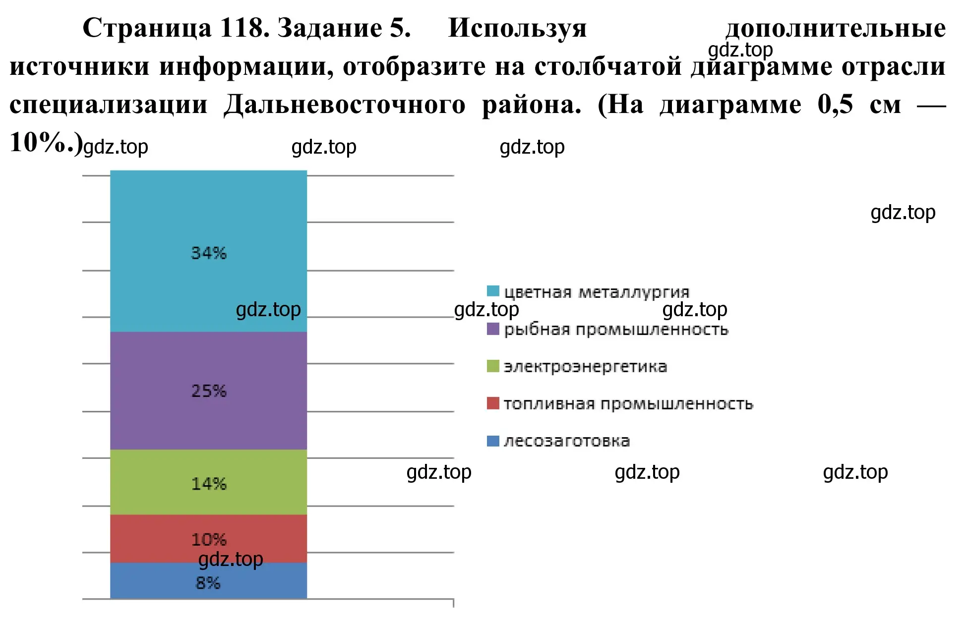 Решение номер 5 (страница 118) гдз по географии 9 класс Ким, Марченко, рабочая тетрадь