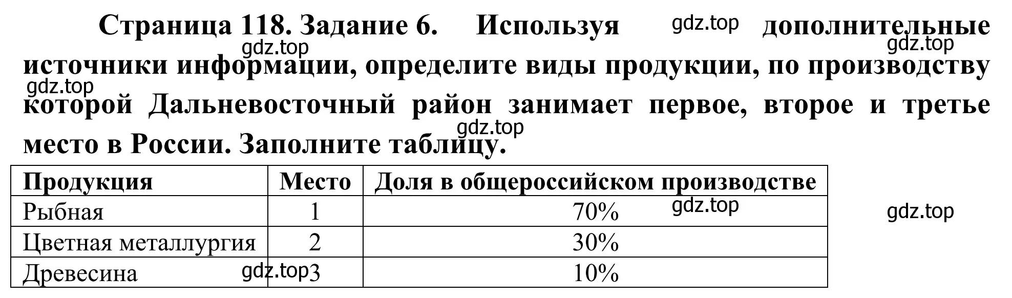 Решение номер 6 (страница 118) гдз по географии 9 класс Ким, Марченко, рабочая тетрадь