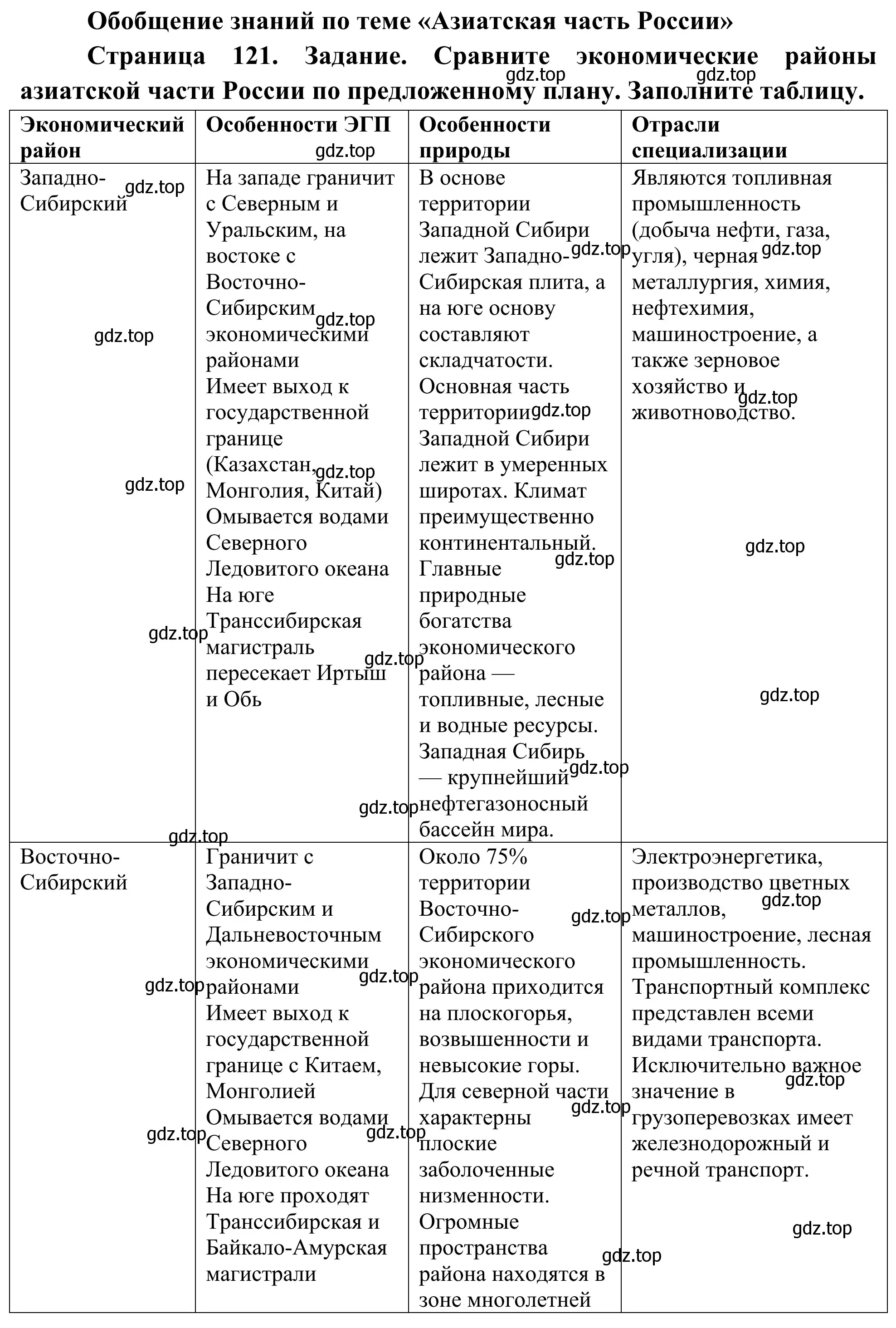 Решение  Заполните таблицу (страница 121) гдз по географии 9 класс Ким, Марченко, рабочая тетрадь