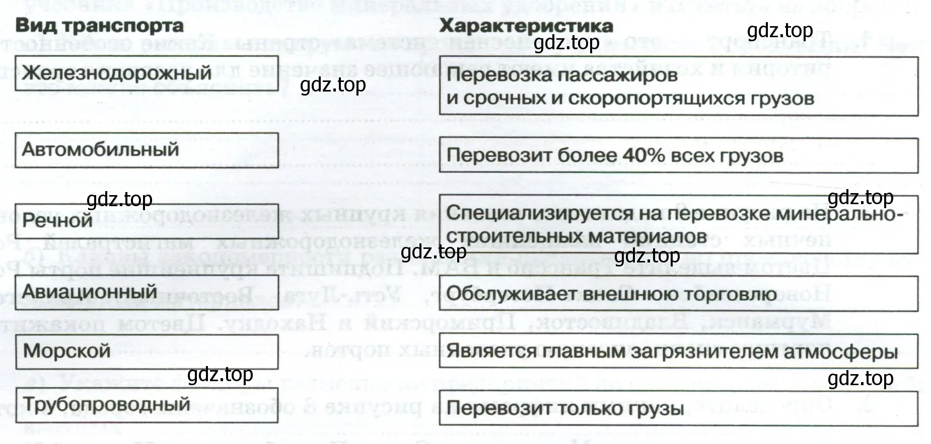 Виды транспорта и их характеристики