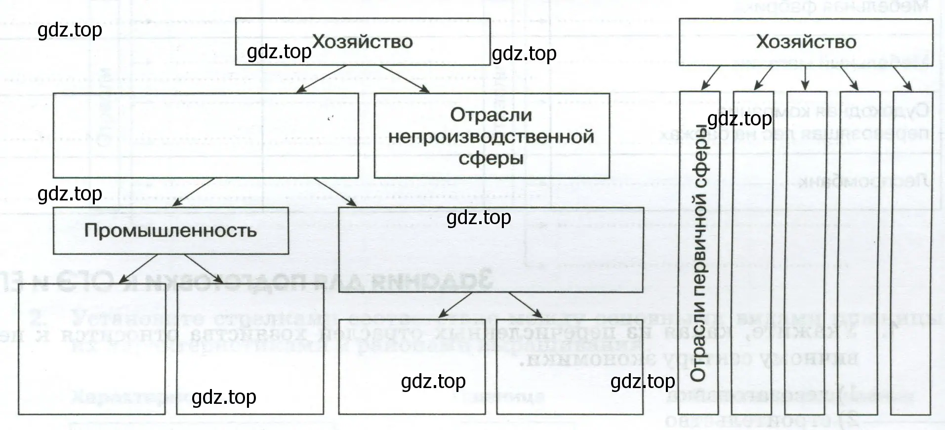 Схемы структуры хозяйства России