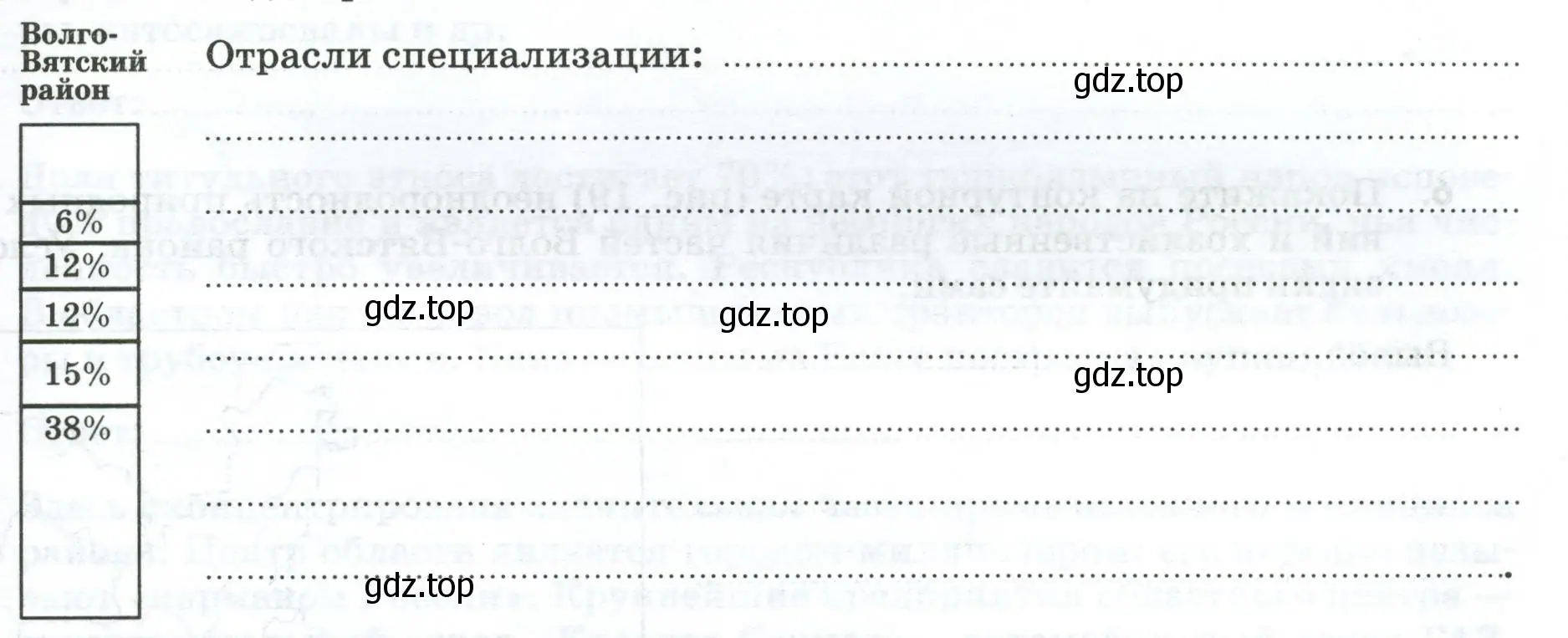 Отрасли промышленной специализации Волго-Вятского района