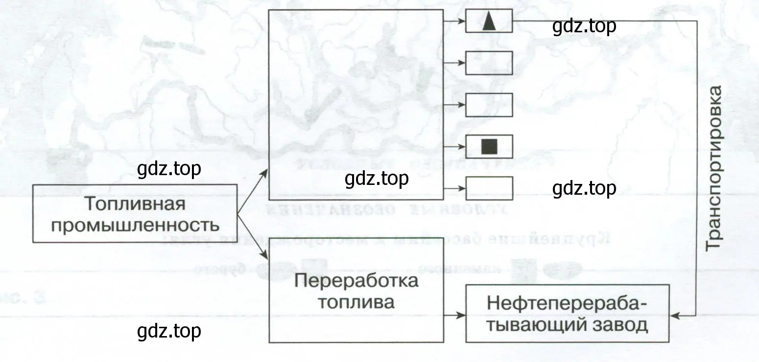 Состав топливной промышленности