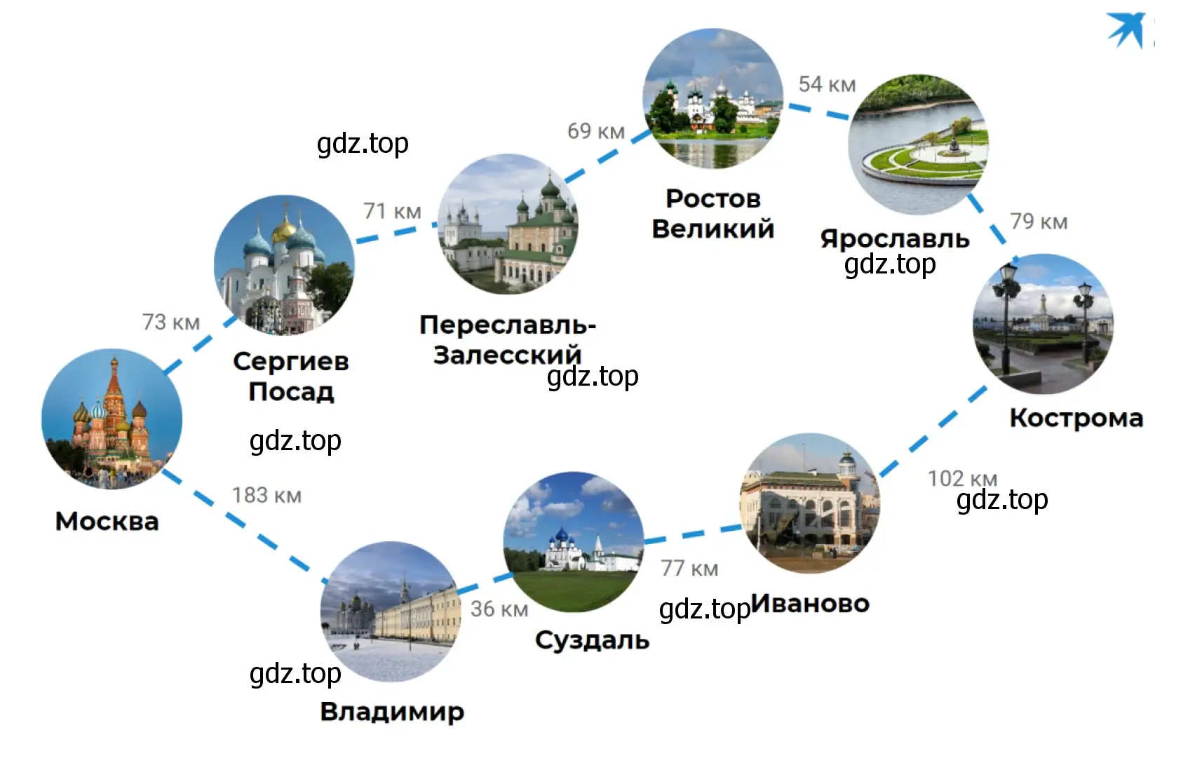 Маршрут «Золотое кольцо России»