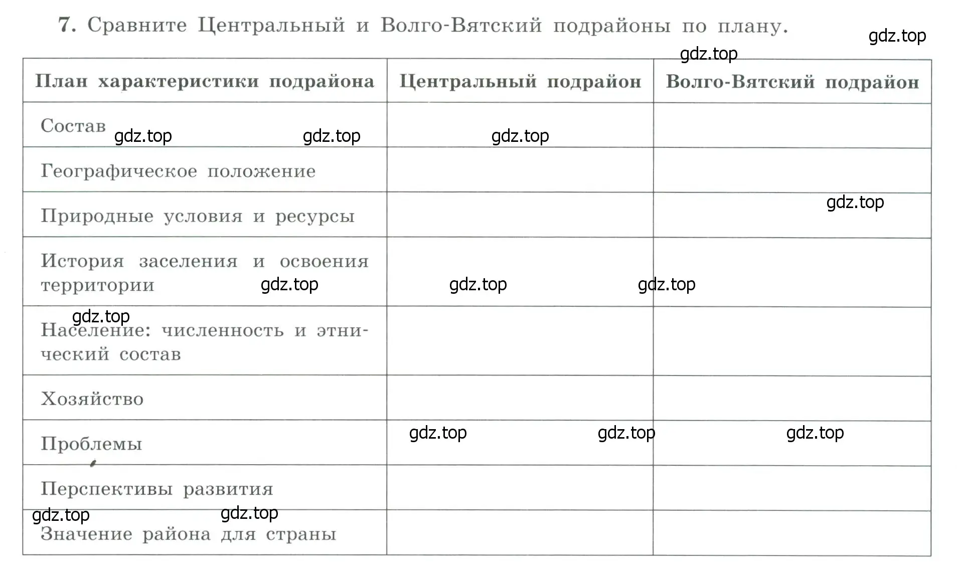 Условие номер 7 (страница 23) гдз по географии 9 класс Николина, мой тренажёр