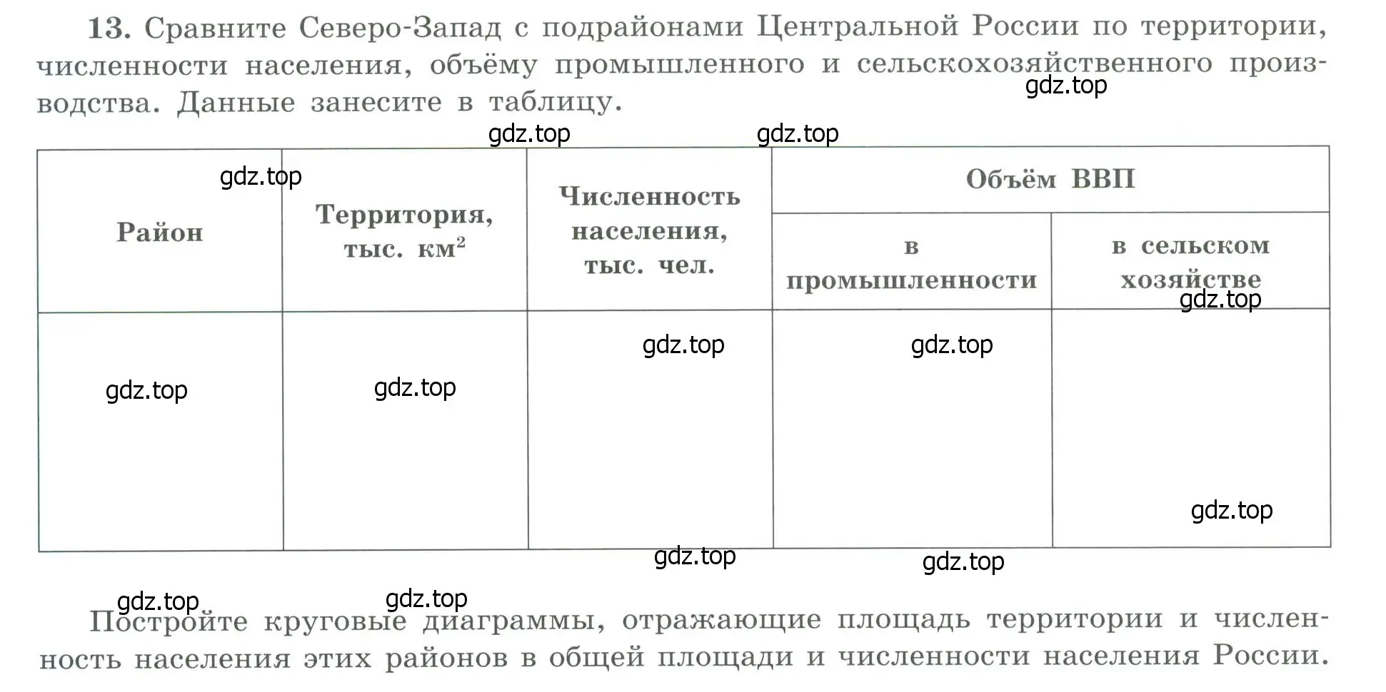 Условие номер 13 (страница 32) гдз по географии 9 класс Николина, мой тренажёр