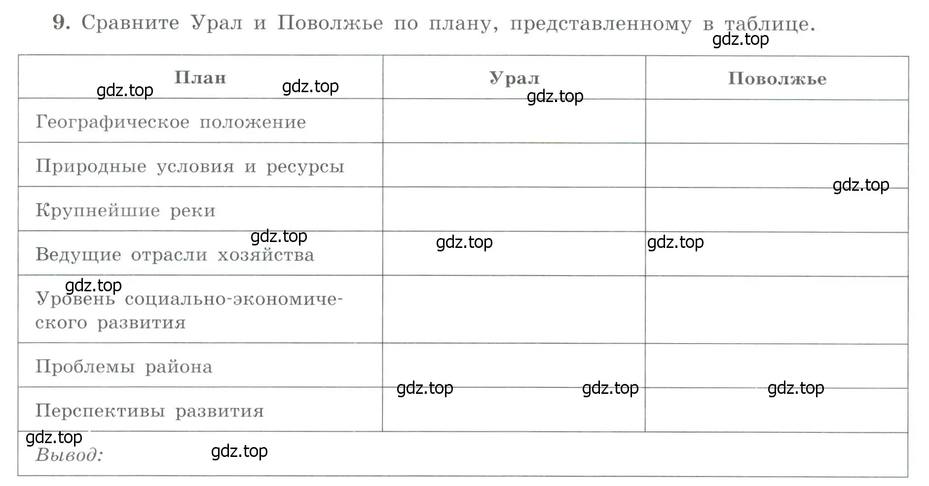 Условие номер 9 (страница 55) гдз по географии 9 класс Николина, мой тренажёр