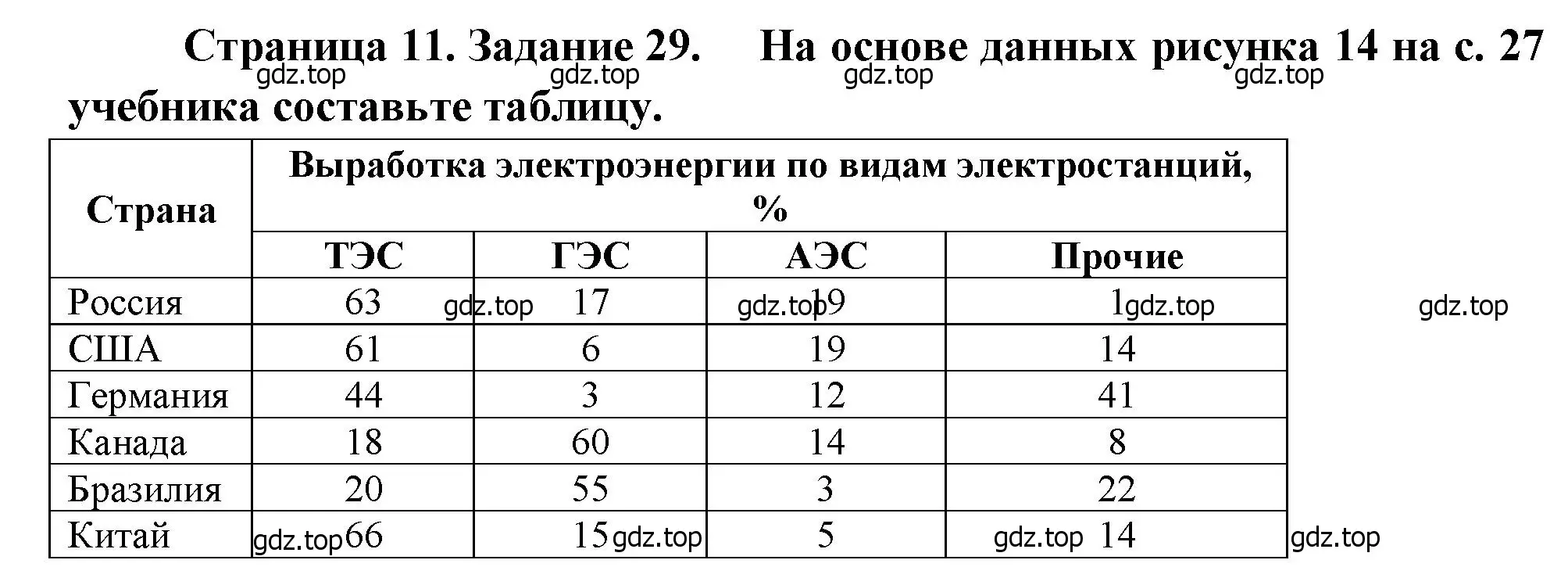 Решение номер 29 (страница 11) гдз по географии 9 класс Николина, мой тренажёр