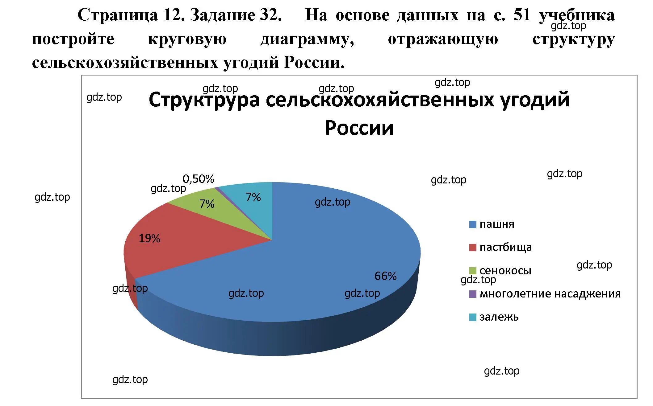 Решение номер 32 (страница 12) гдз по географии 9 класс Николина, мой тренажёр