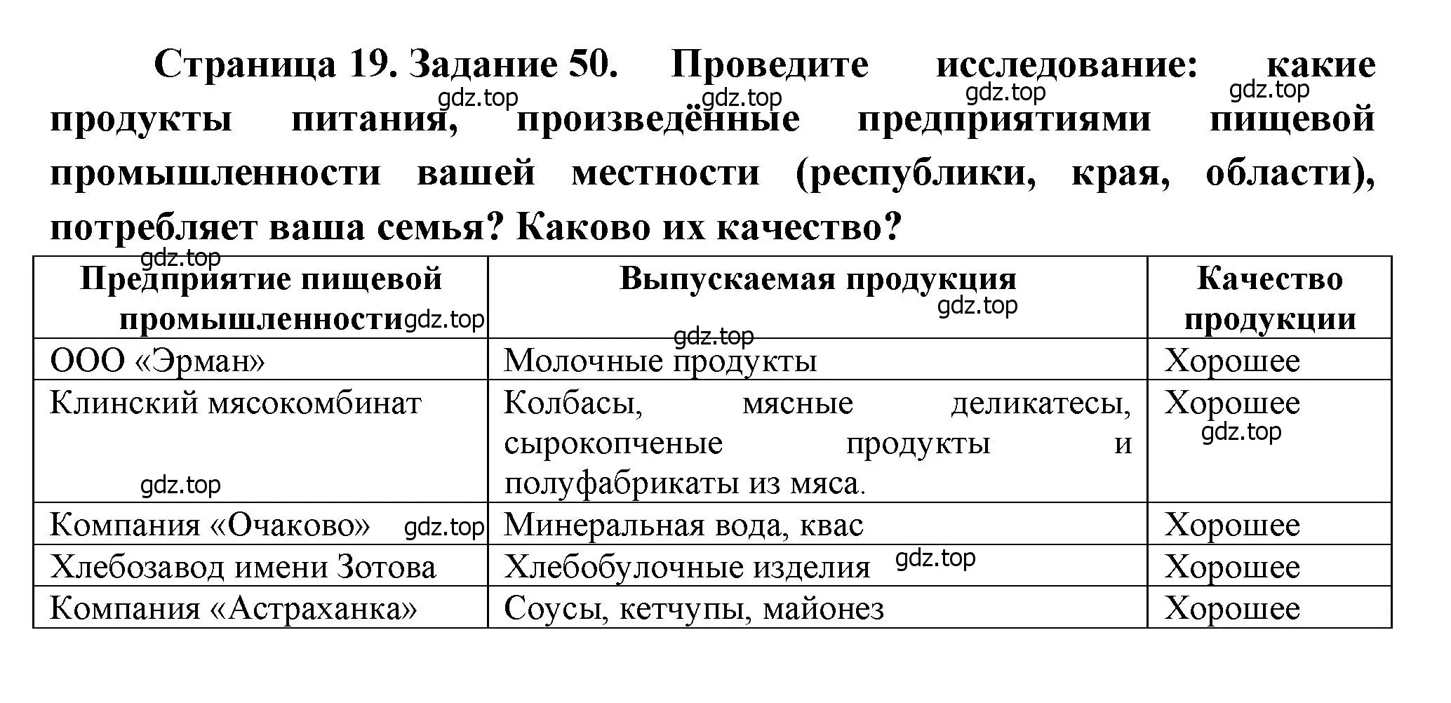 Решение номер 50 (страница 19) гдз по географии 9 класс Николина, мой тренажёр