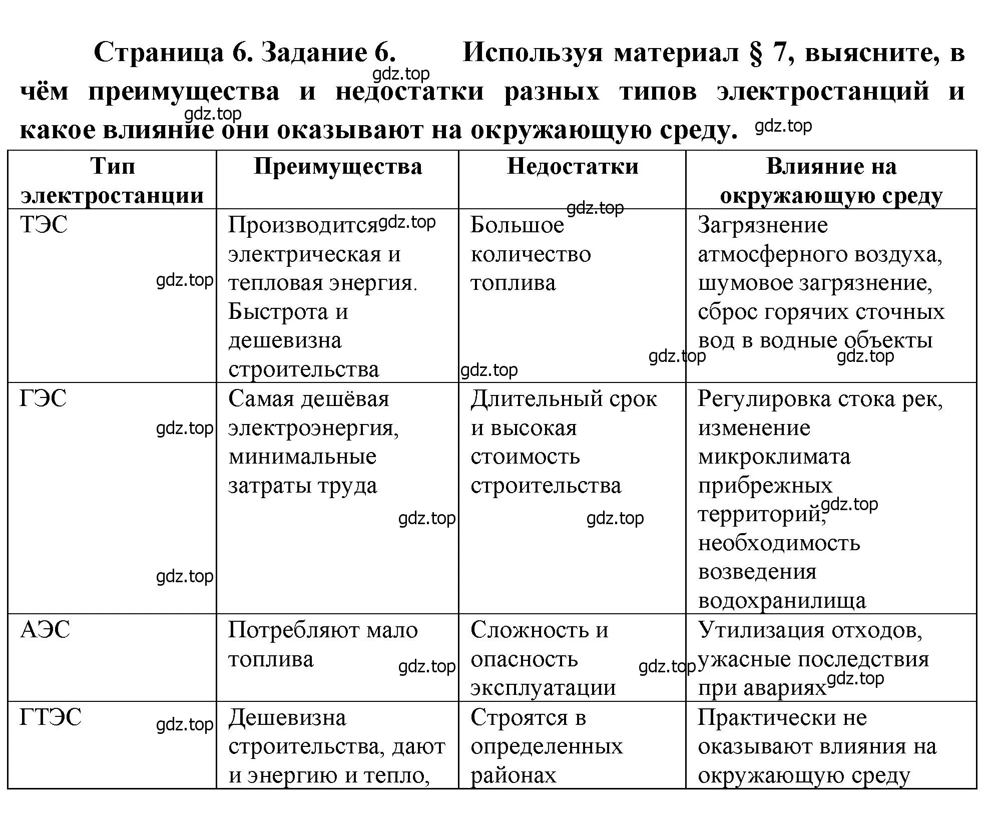 Решение номер 6 (страница 6) гдз по географии 9 класс Николина, мой тренажёр