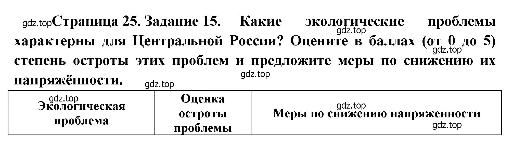 Решение номер 15 (страница 25) гдз по географии 9 класс Николина, мой тренажёр