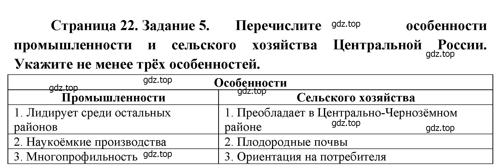 Решение номер 5 (страница 22) гдз по географии 9 класс Николина, мой тренажёр