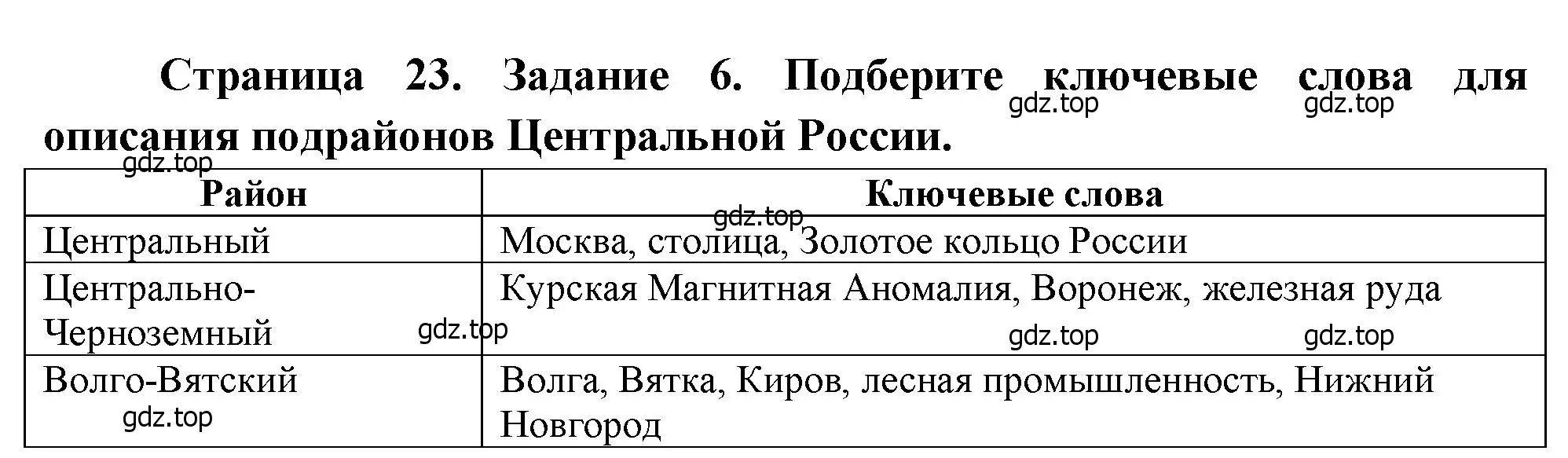 Решение номер 6 (страница 23) гдз по географии 9 класс Николина, мой тренажёр