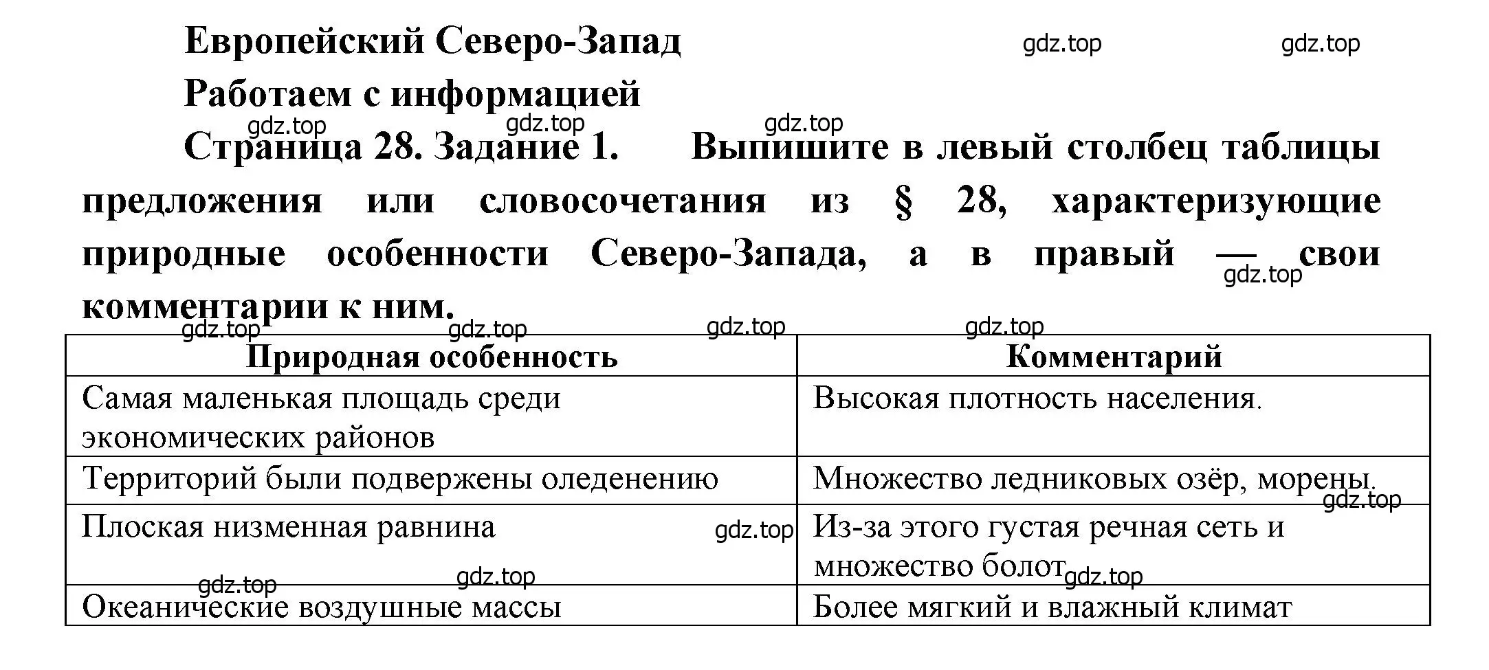 Решение номер 1 (страница 28) гдз по географии 9 класс Николина, мой тренажёр