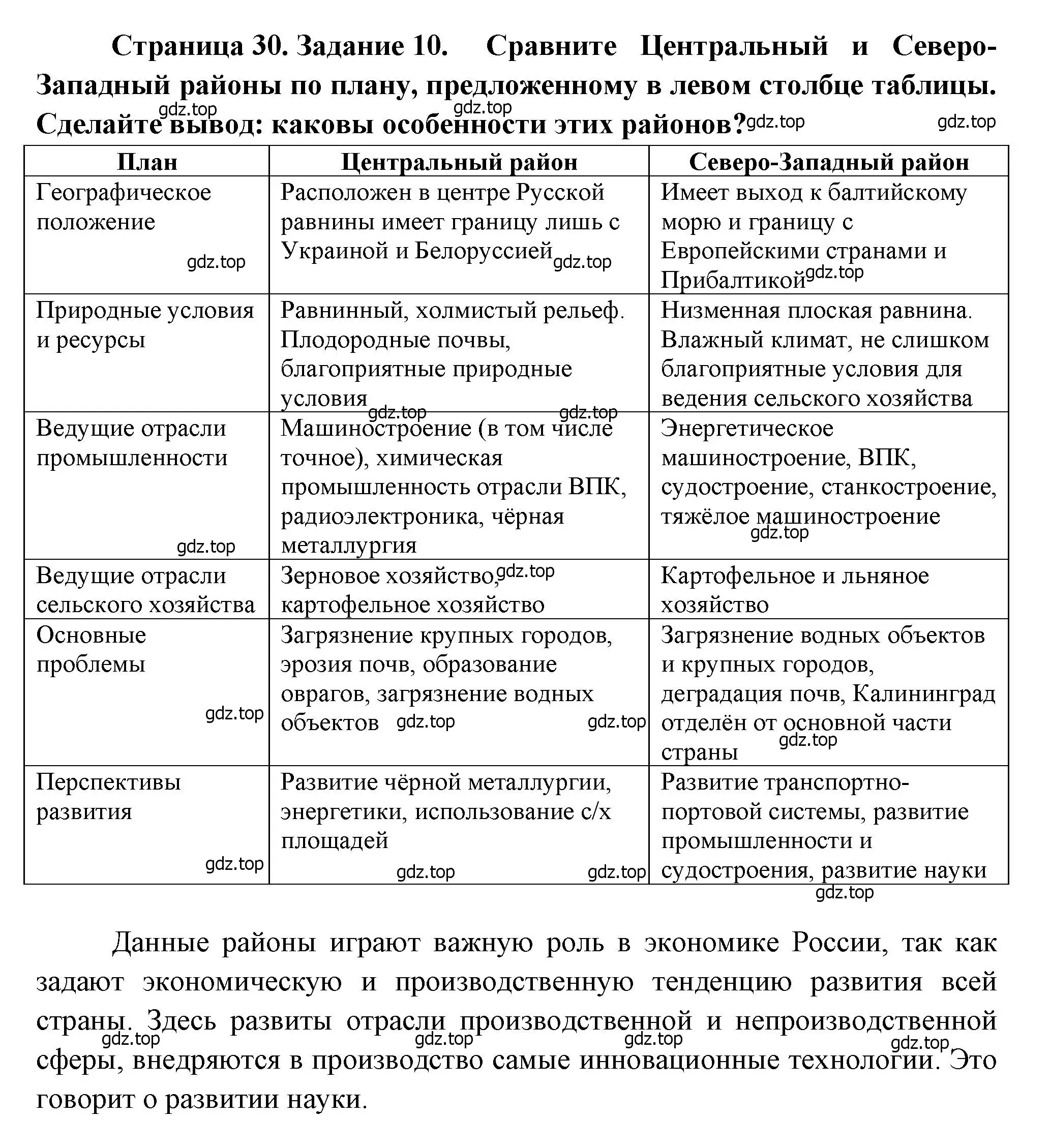 Решение номер 10 (страница 30) гдз по географии 9 класс Николина, мой тренажёр