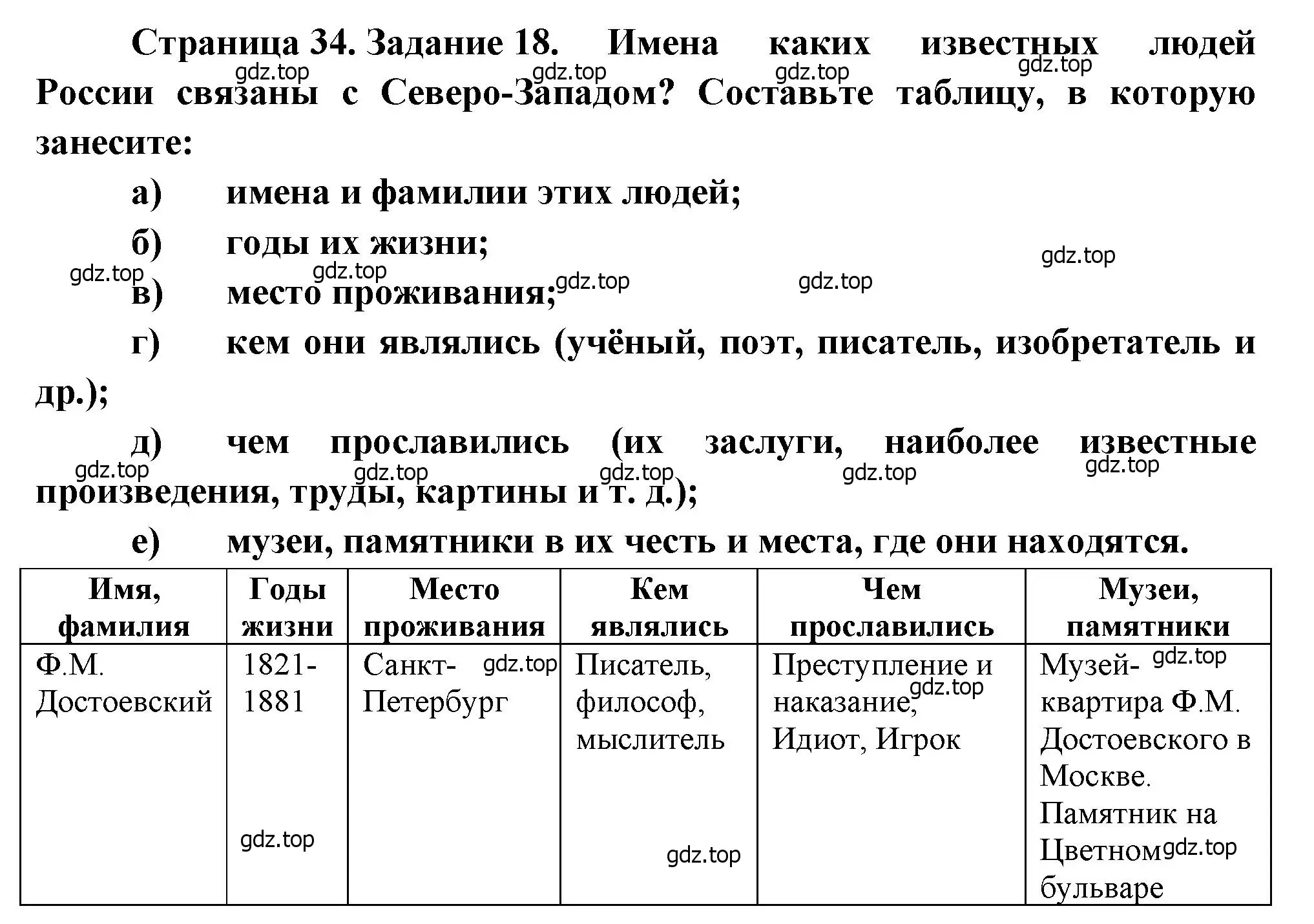 Решение номер 18 (страница 34) гдз по географии 9 класс Николина, мой тренажёр