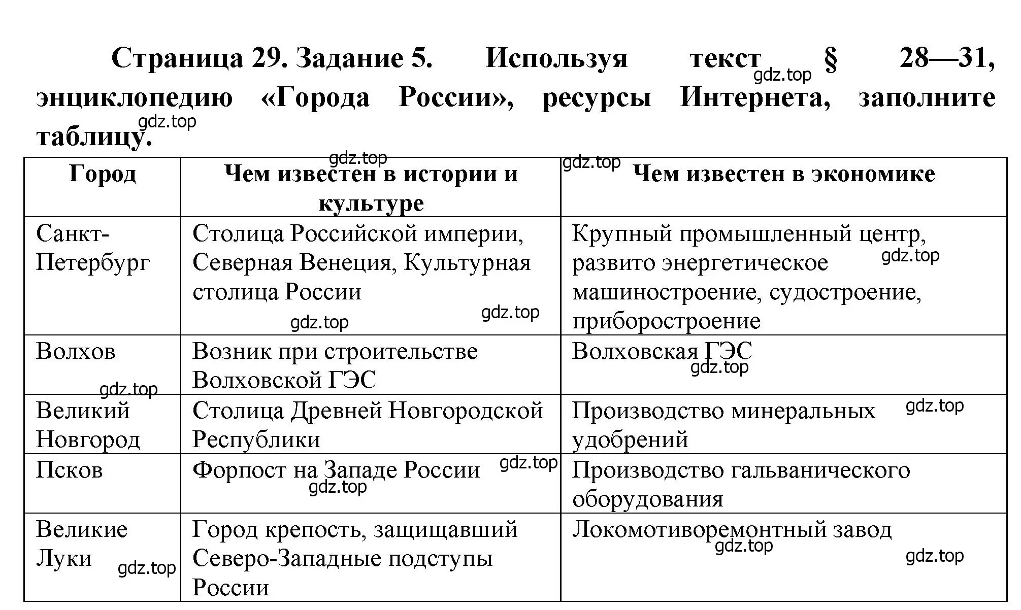 Решение номер 5 (страница 29) гдз по географии 9 класс Николина, мой тренажёр