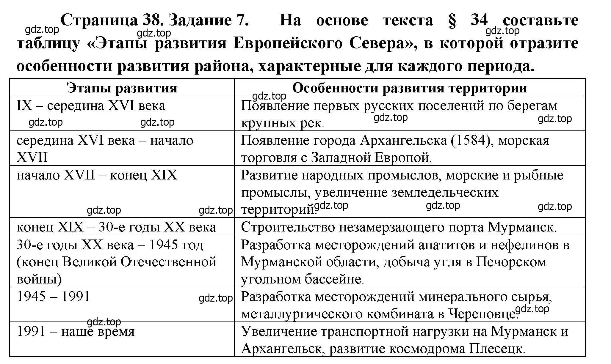 Решение номер 7 (страница 38) гдз по географии 9 класс Николина, мой тренажёр