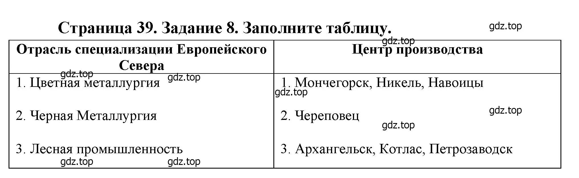 Решение номер 8 (страница 39) гдз по географии 9 класс Николина, мой тренажёр