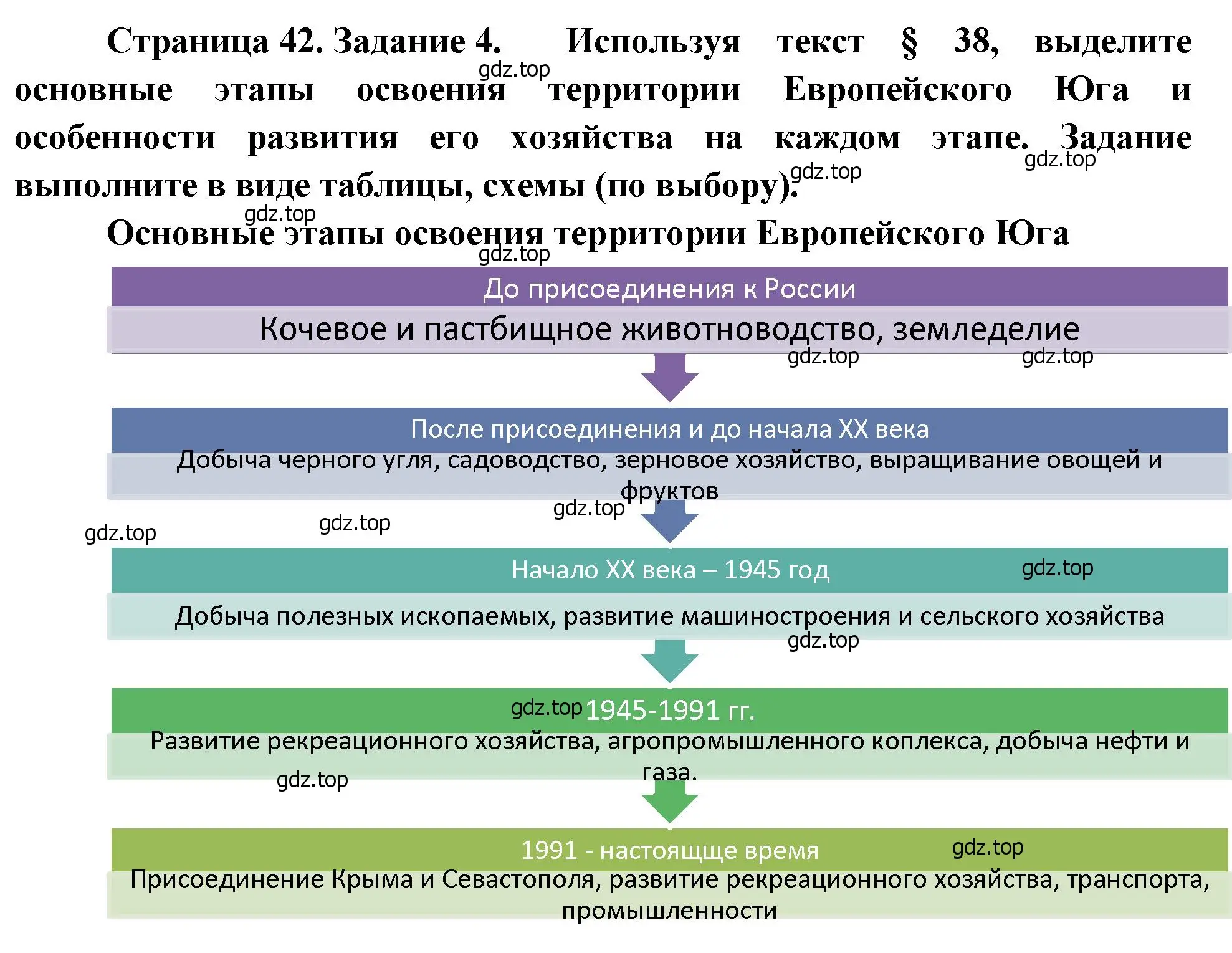 Решение номер 4 (страница 42) гдз по географии 9 класс Николина, мой тренажёр