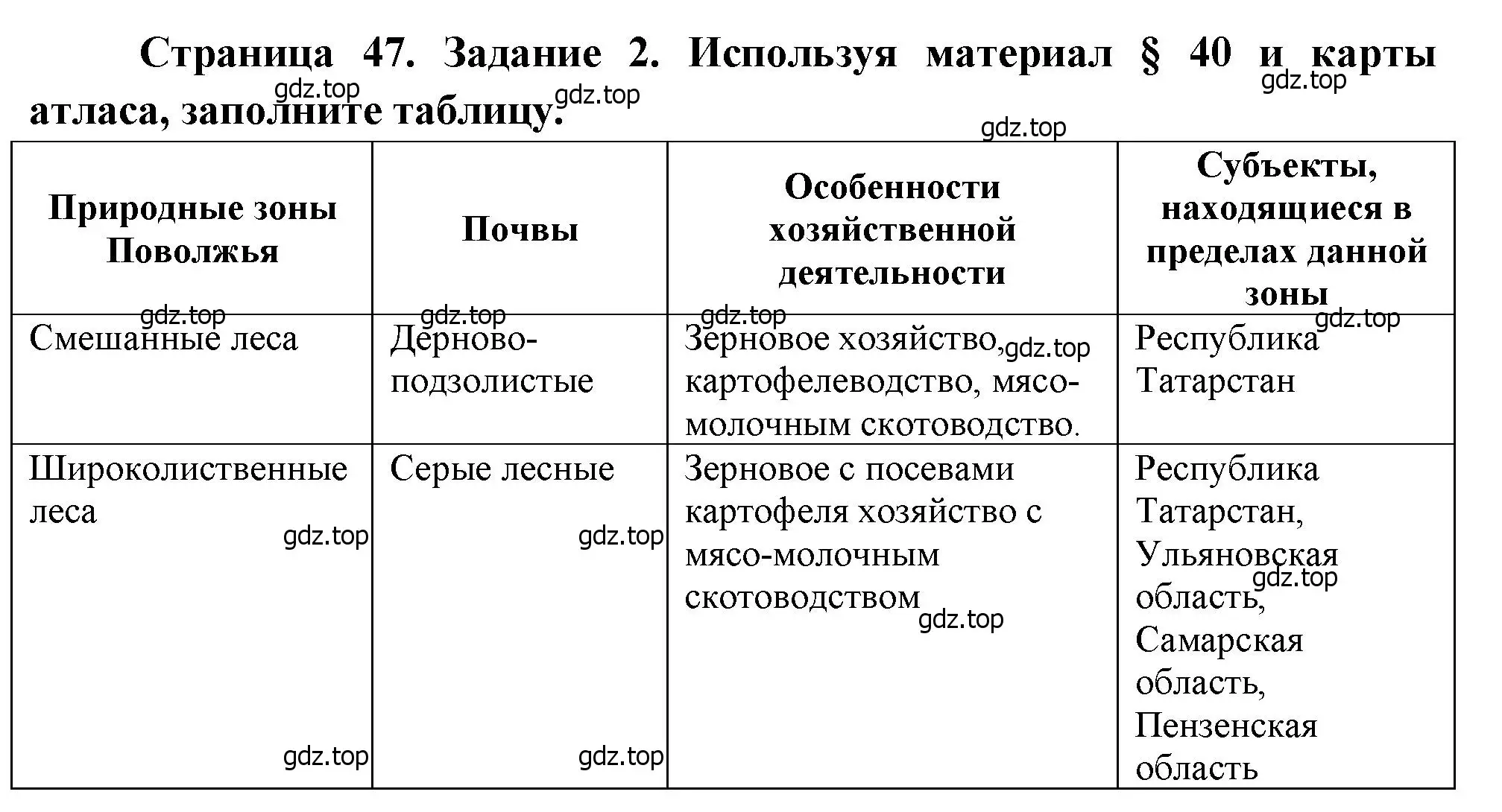 Решение номер 2 (страница 47) гдз по географии 9 класс Николина, мой тренажёр