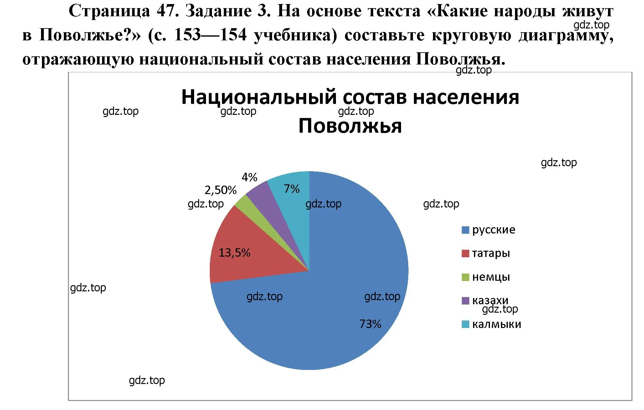 Решение номер 3 (страница 47) гдз по географии 9 класс Николина, мой тренажёр