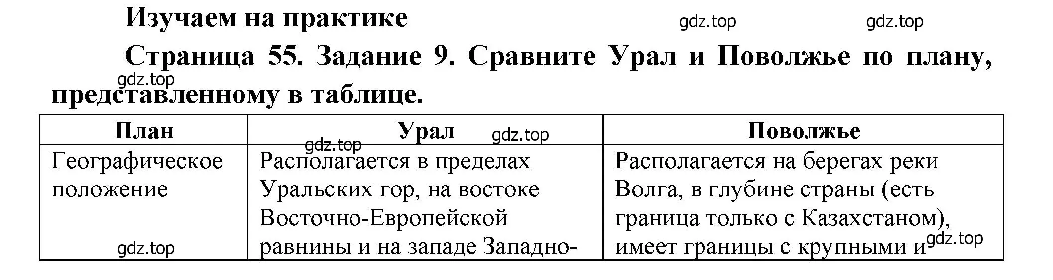 Решение номер 9 (страница 55) гдз по географии 9 класс Николина, мой тренажёр