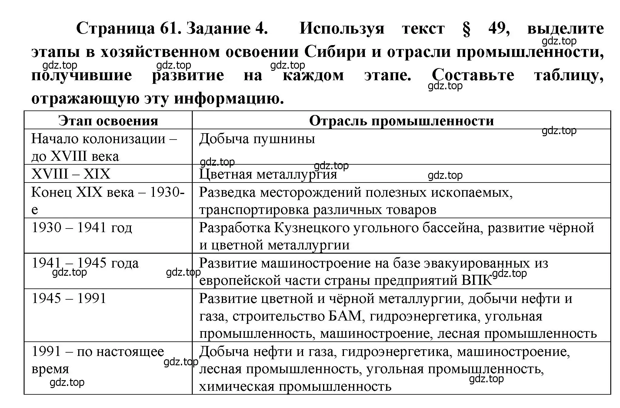 Решение номер 4 (страница 61) гдз по географии 9 класс Николина, мой тренажёр