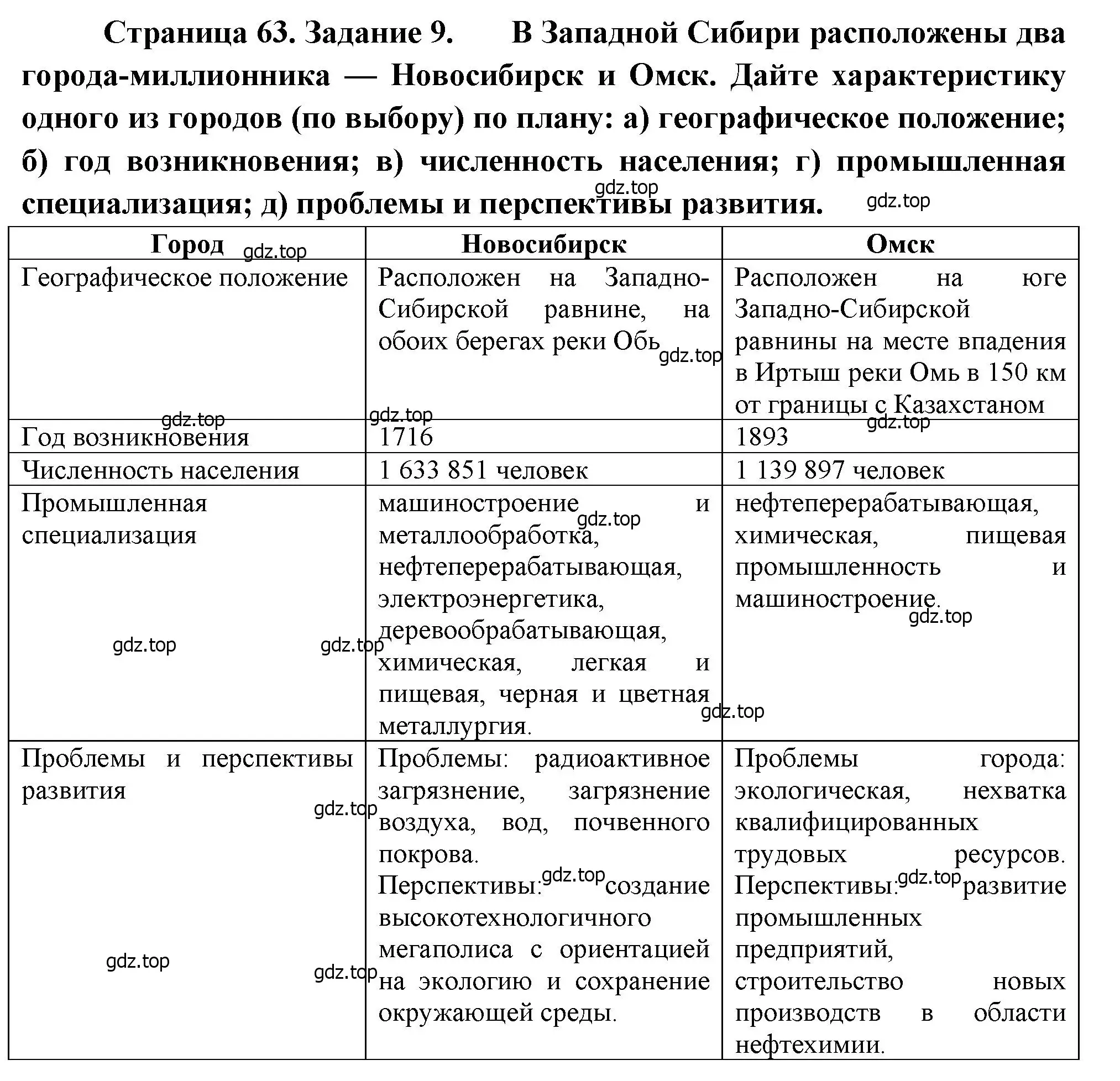 Решение номер 9 (страница 63) гдз по географии 9 класс Николина, мой тренажёр