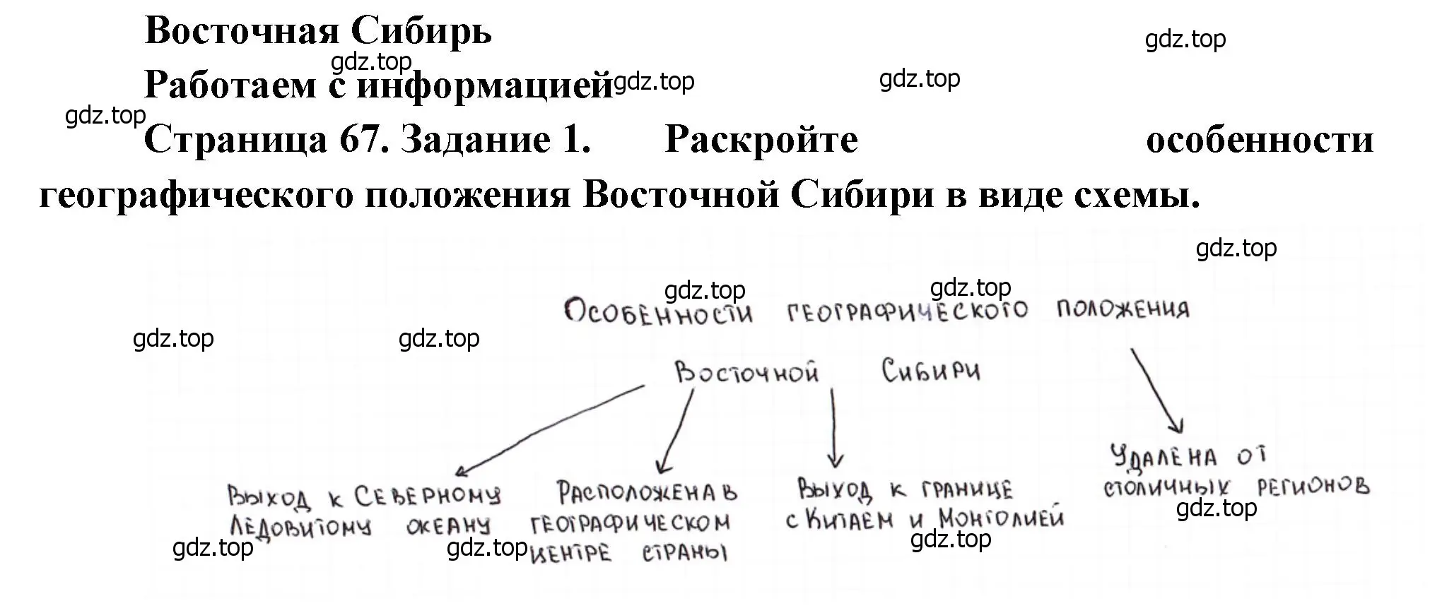 Решение номер 1 (страница 67) гдз по географии 9 класс Николина, мой тренажёр