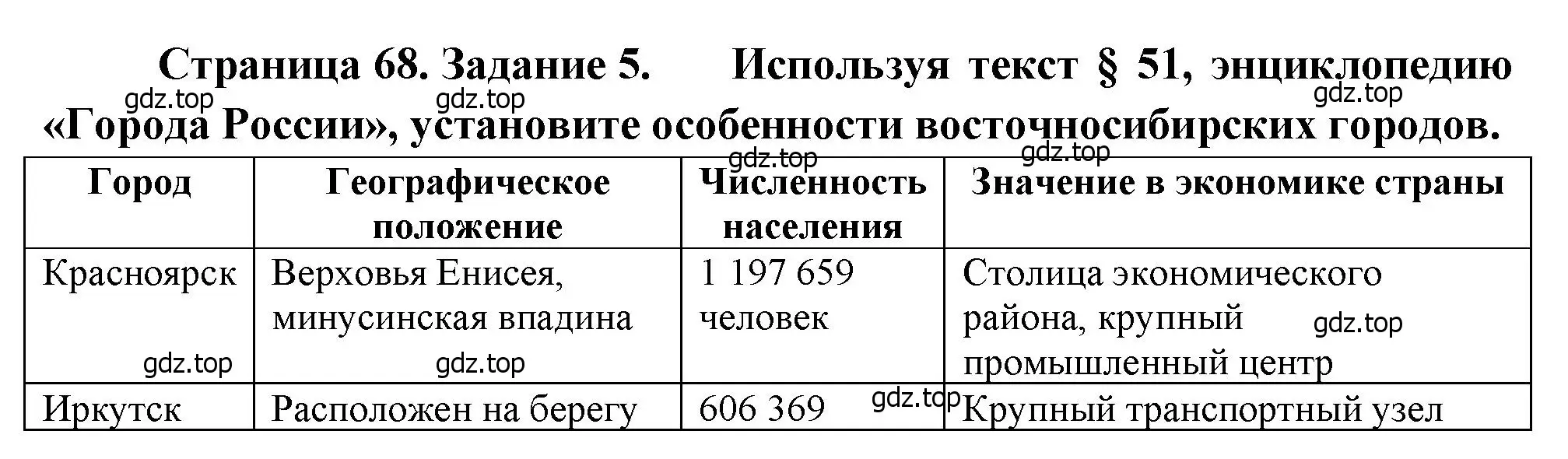 Решение номер 5 (страница 68) гдз по географии 9 класс Николина, мой тренажёр