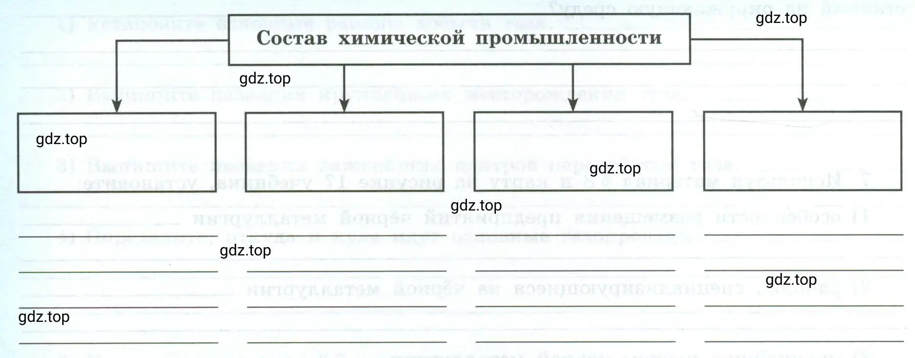 Рисунок 1. Схема. Состав химической промышленности