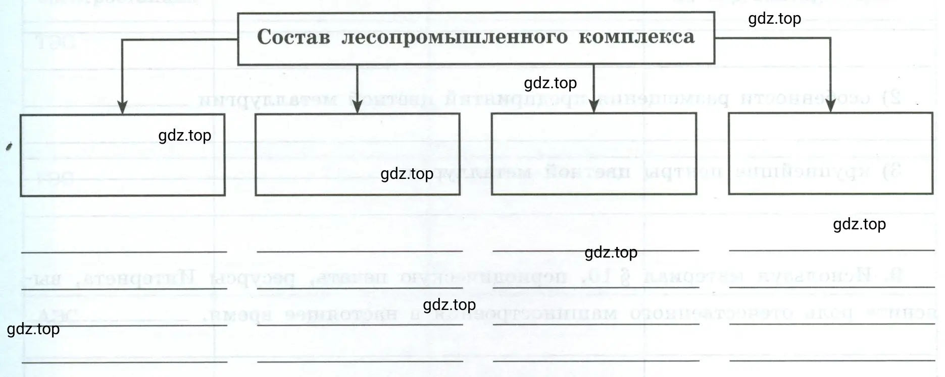 Рисунок 1. Схема. Состав лесопромышленного комплекса