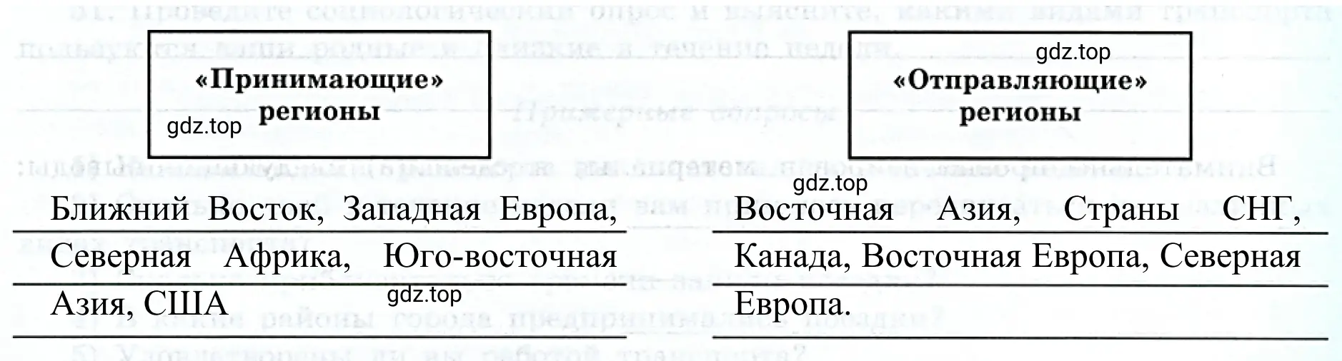 Рисунок 2. Схема. Принимающи и отправляющие регионы туристических потоков России