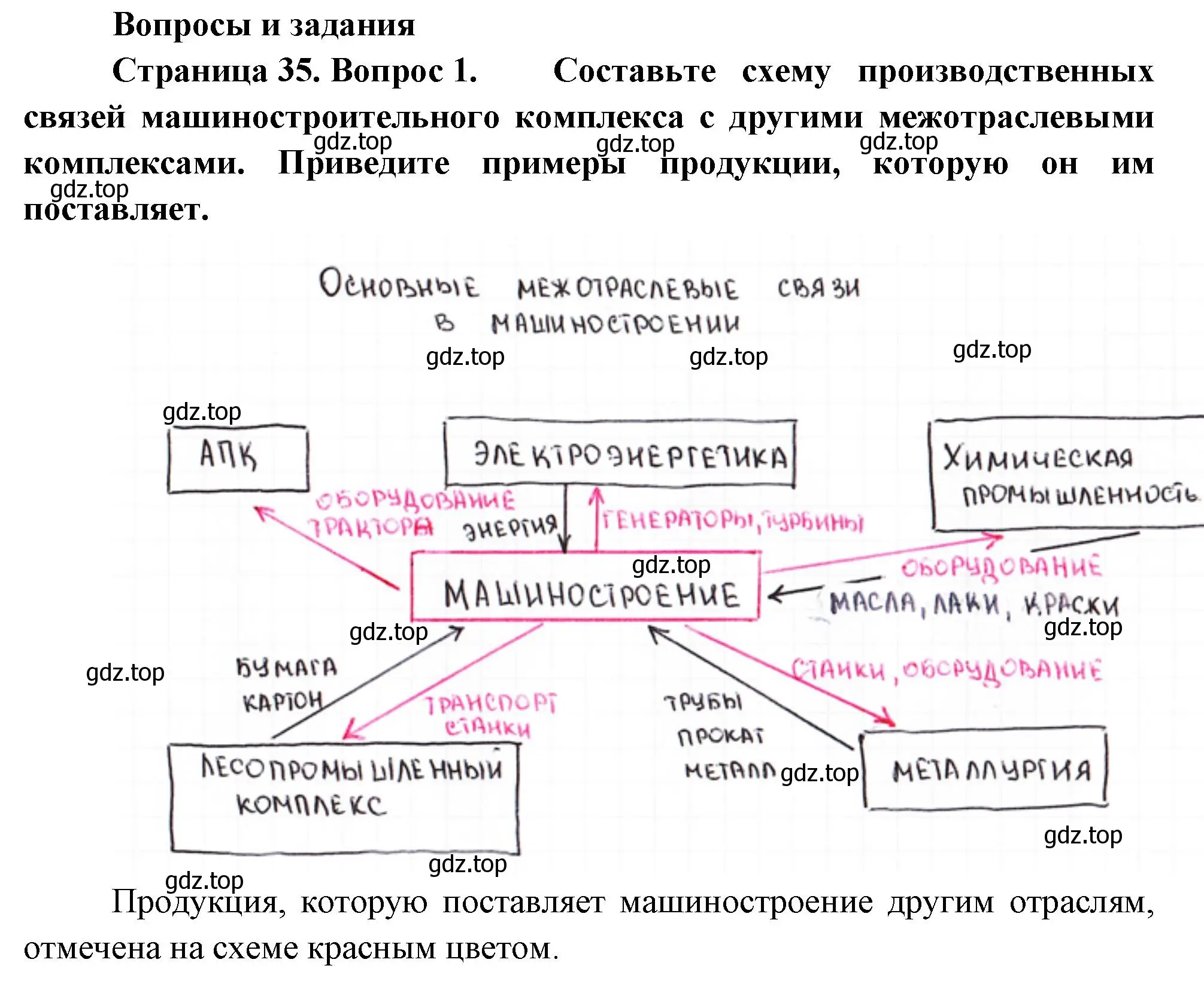 Решение номер 1 (страница 35) гдз по географии 9 класс Таможняя, Толкунова, учебник