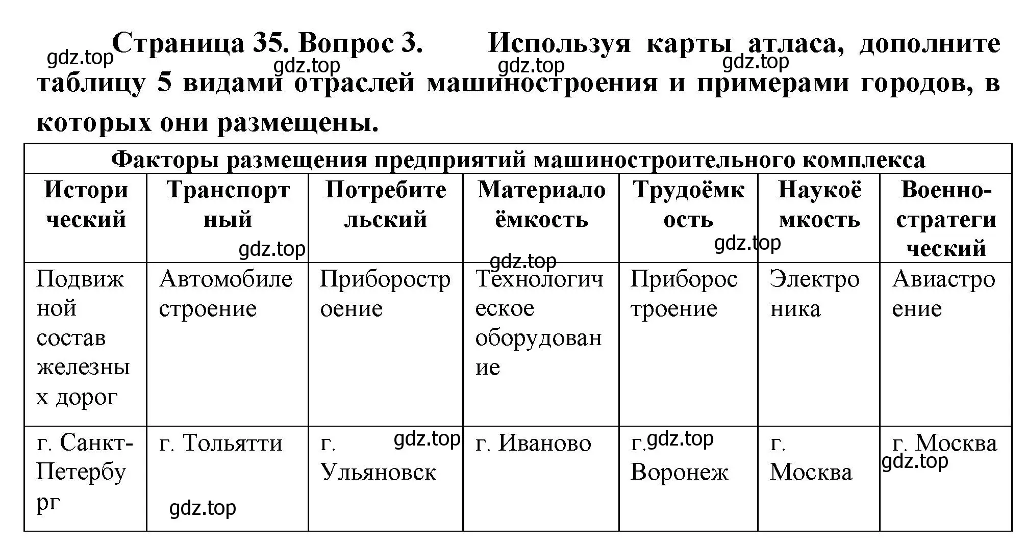 Решение номер 3 (страница 35) гдз по географии 9 класс Таможняя, Толкунова, учебник