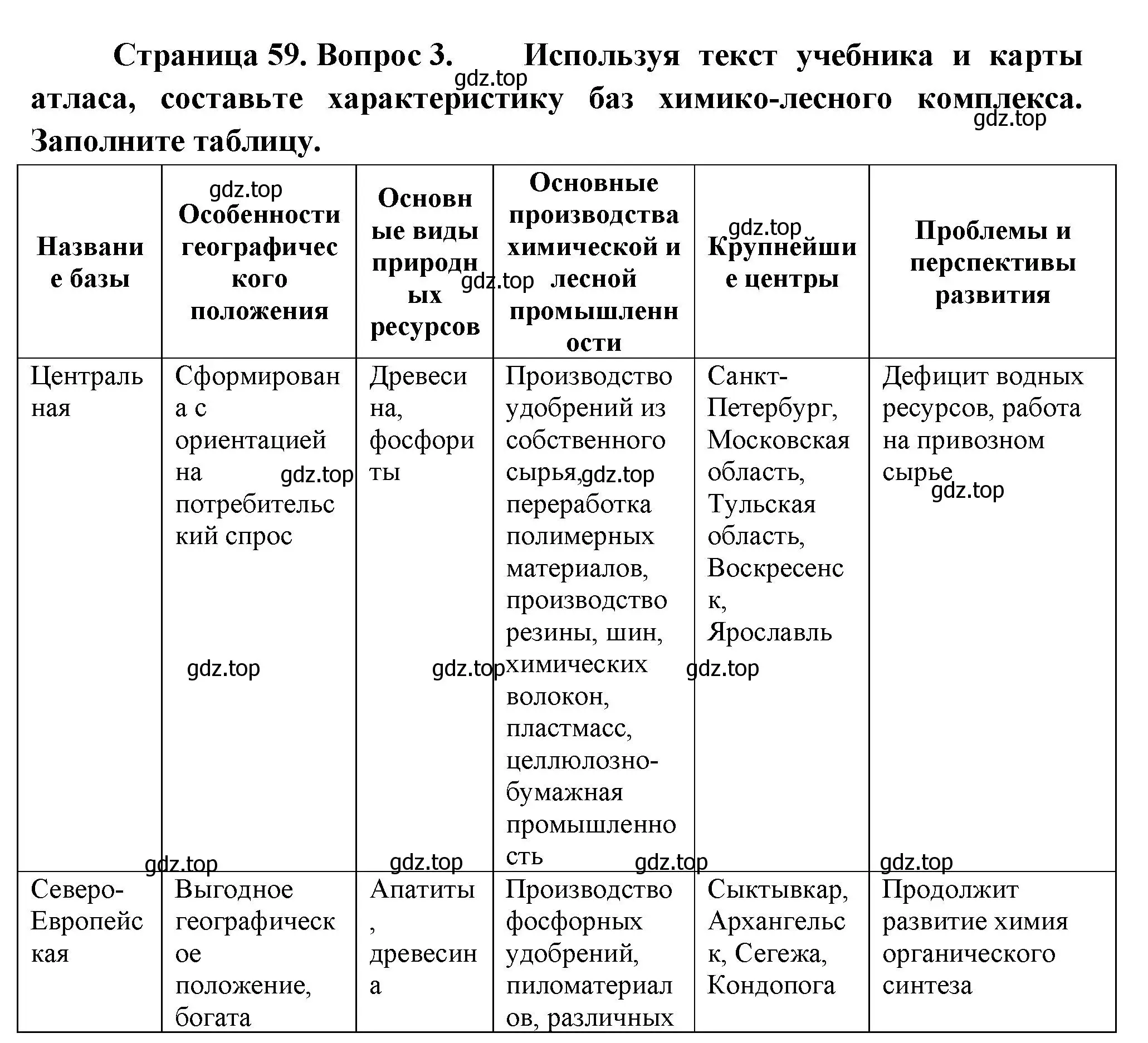 Решение номер 3 (страница 59) гдз по географии 9 класс Таможняя, Толкунова, учебник