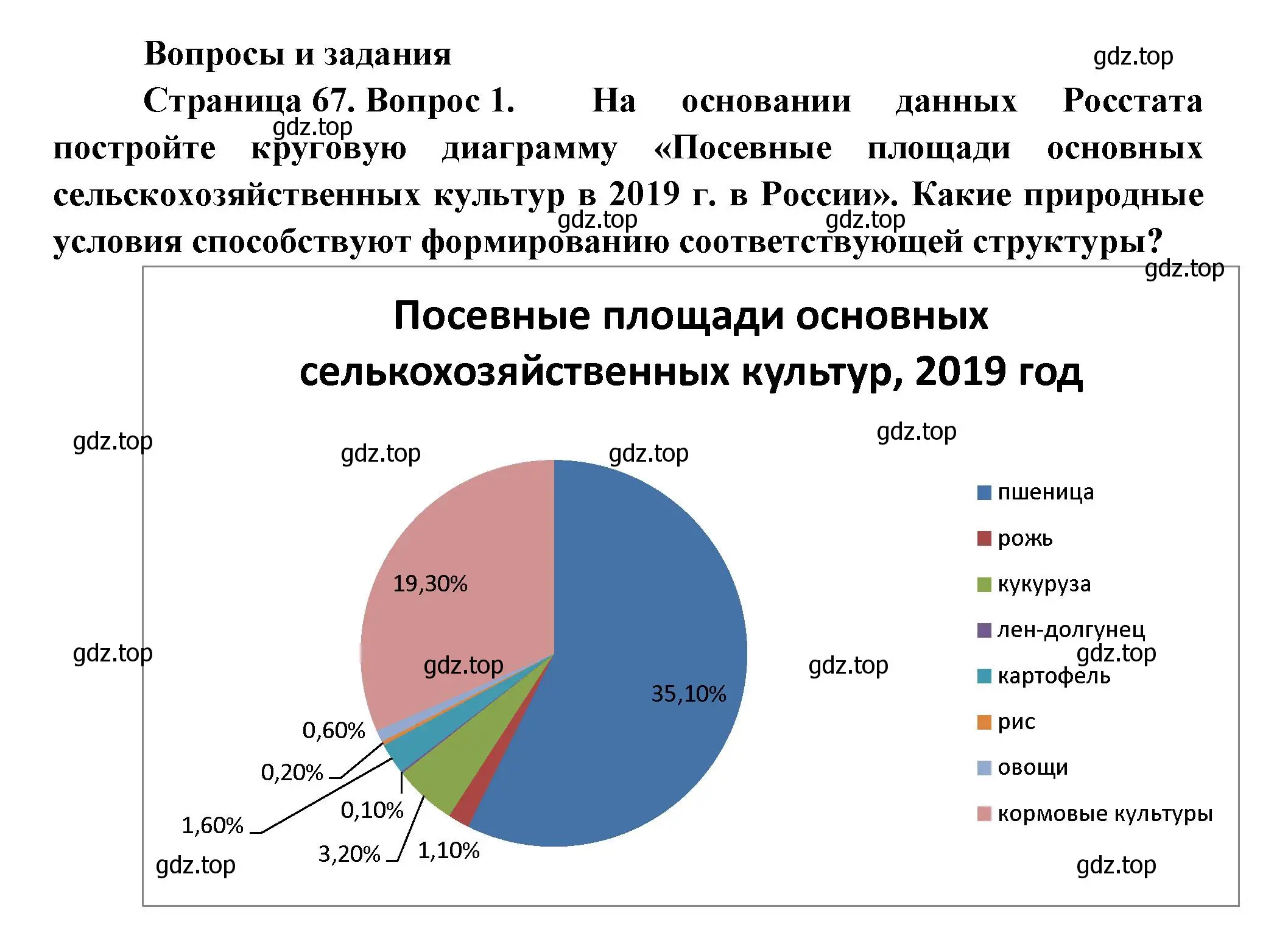 Решение номер 1 (страница 67) гдз по географии 9 класс Таможняя, Толкунова, учебник